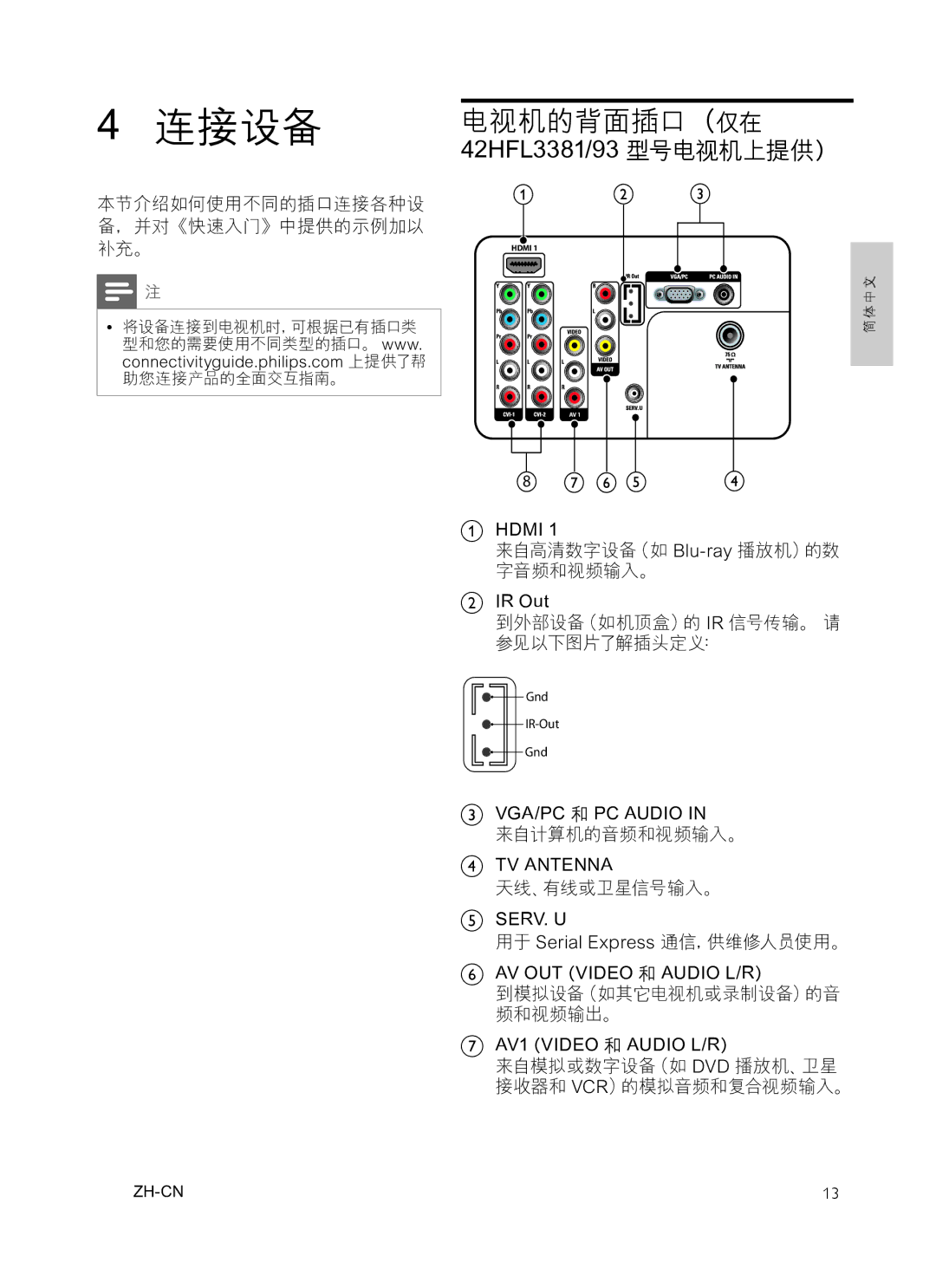 Philips 32HFL3331, 42HFL3381/97 user manual 电视机的背面插口（仅在 42HFL3381/93 型号电视机上提供） 