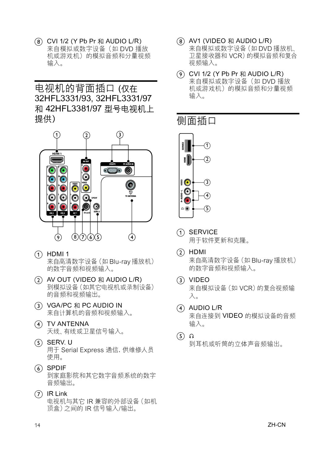 Philips 42HFL3381/97, 32HFL3331 user manual 侧面插口 