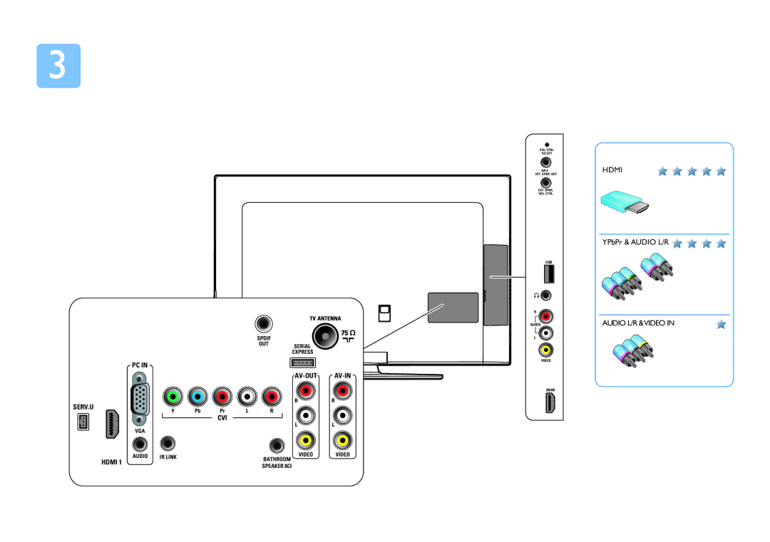 Philips 42HFL5382 manual Hdmi 