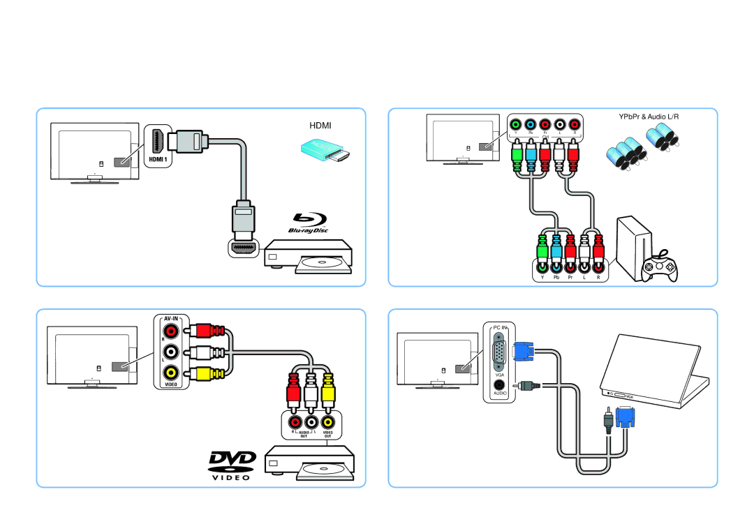 Philips 42HFL5382 manual Hdmi 