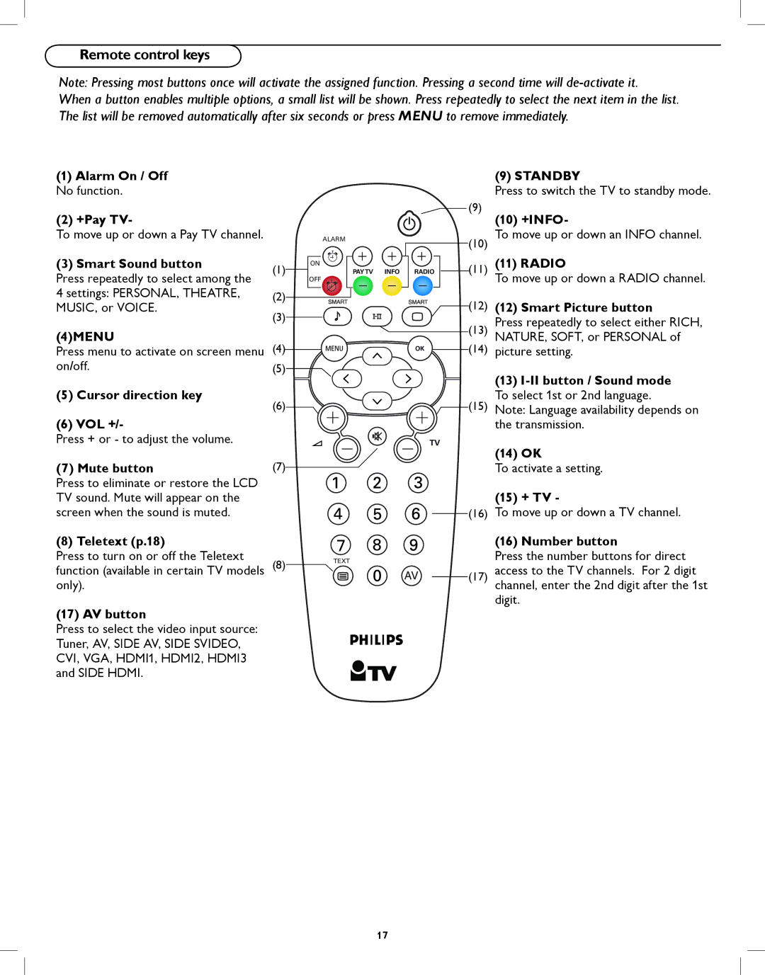 Philips 42HFL5580 +Pay TV, Smart Sound button, Cursor direction key VOL +, Mute button, 10 +INFO, 11 11 Radio, 14 OK 