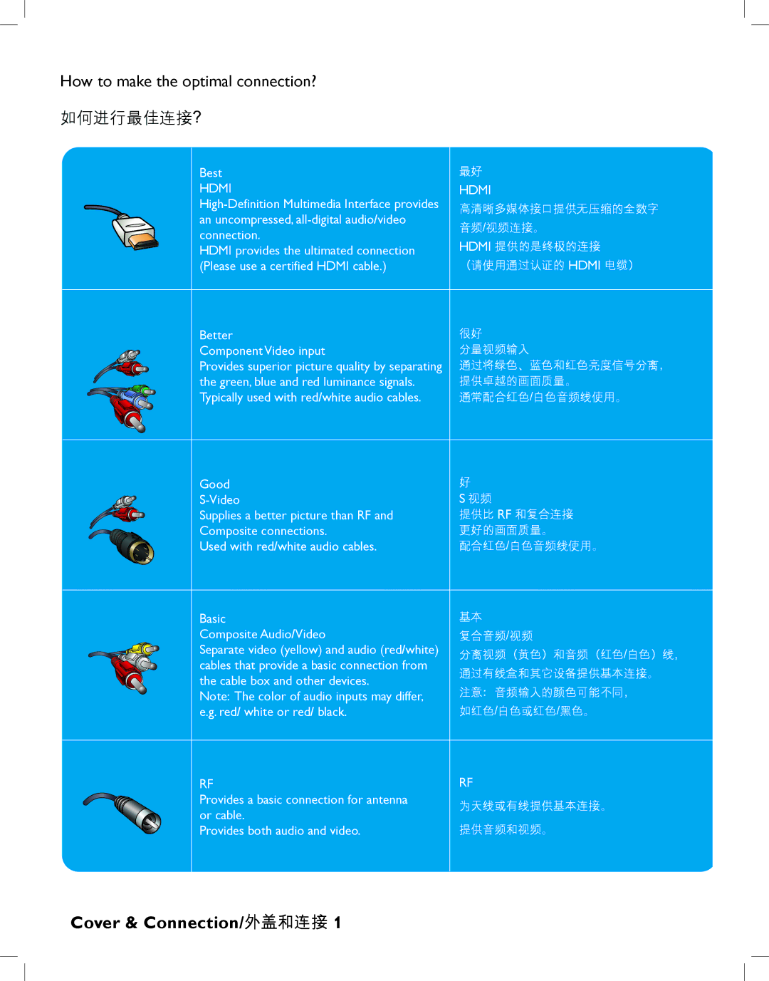 Philips 42HFL5580, 32HFL5530 user manual Cover & Connection/外盖和连接 