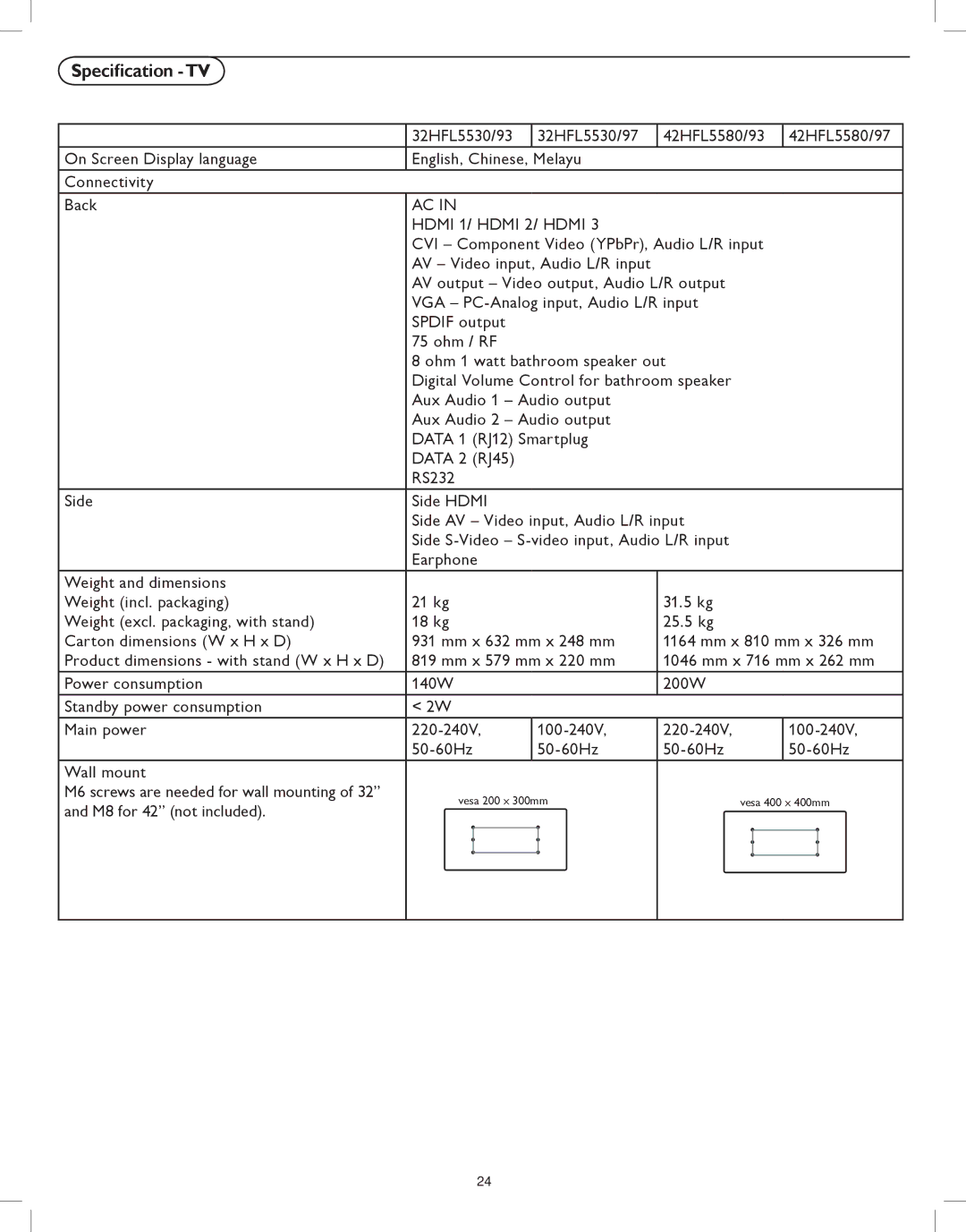 Philips 32HFL5530, 42HFL5580 user manual Specification -TV, Hdmi 1/ Hdmi 2/ Hdmi 