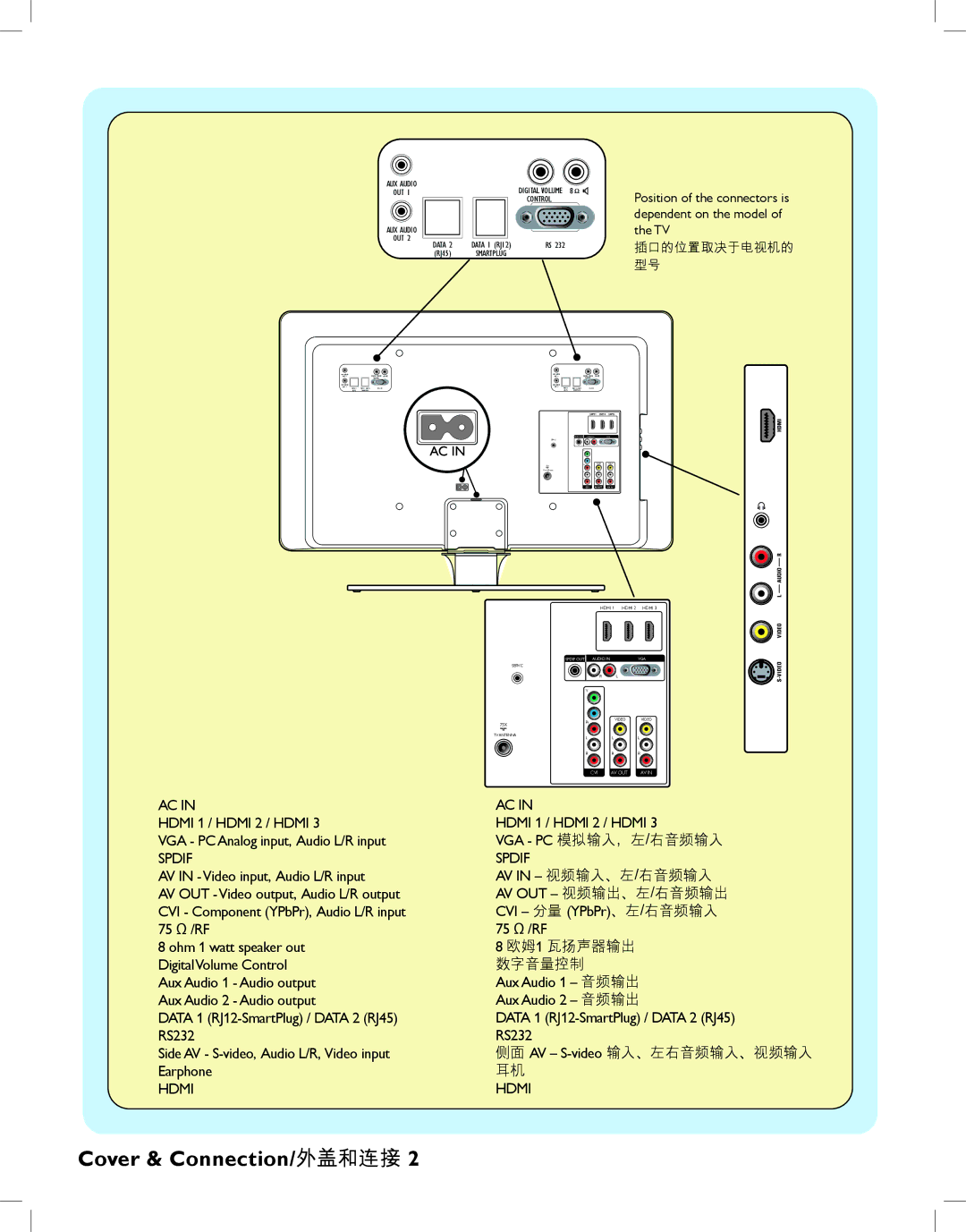 Philips 32HFL5530, 42HFL5580 user manual Vga Pc 模拟输入，左 /右音频输入 