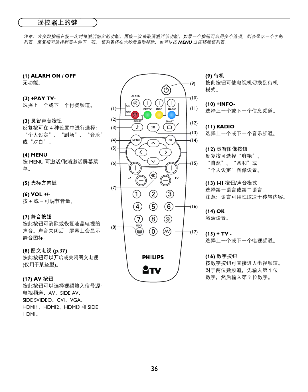 Philips 32HFL5530, 42HFL5580 user manual 遥控器上的键 