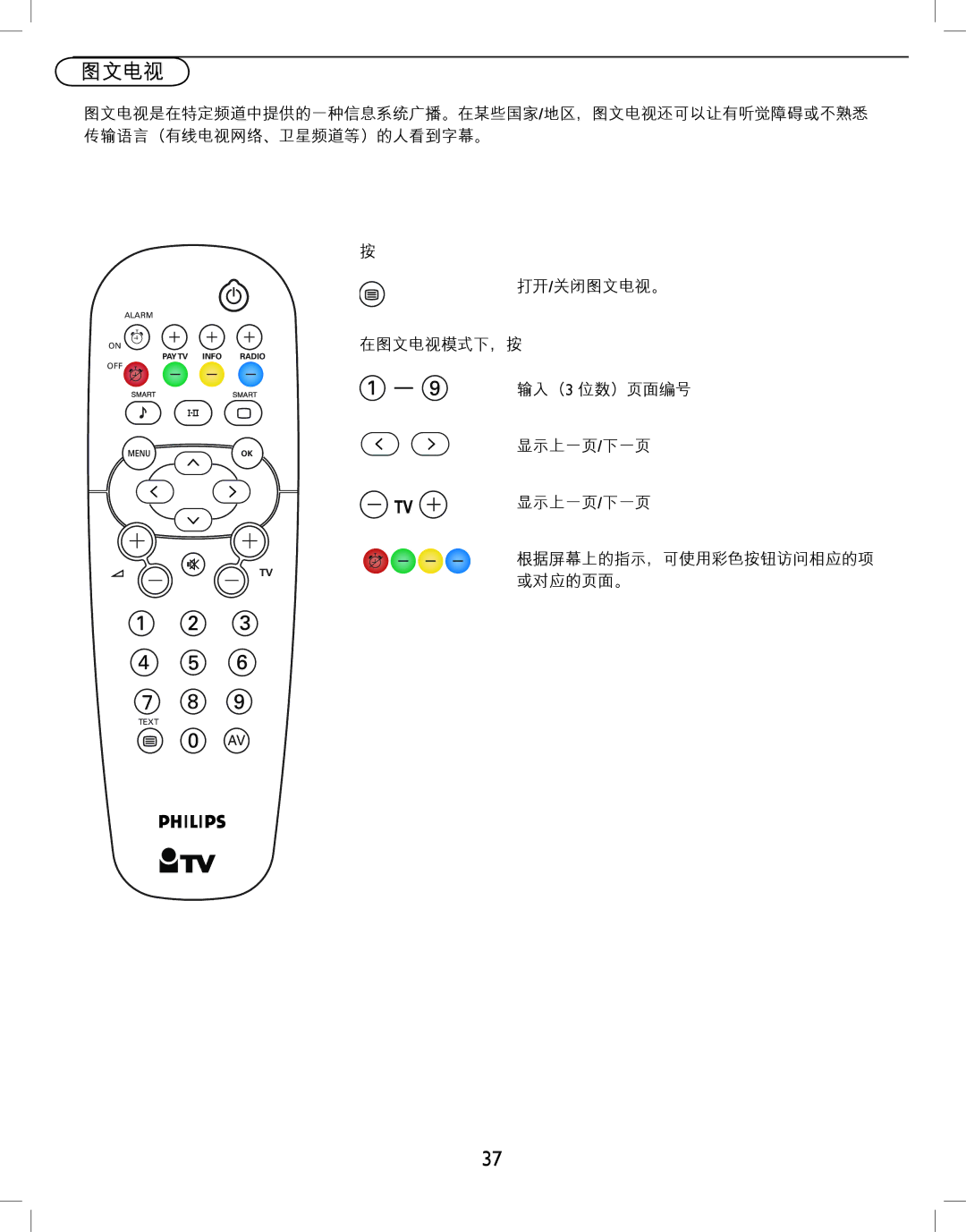 Philips 42HFL5580, 32HFL5530 user manual 打开/关闭图文电视。 在图文电视模式下，按 输入（3 位数）页面编号 显示上一页/下一页 