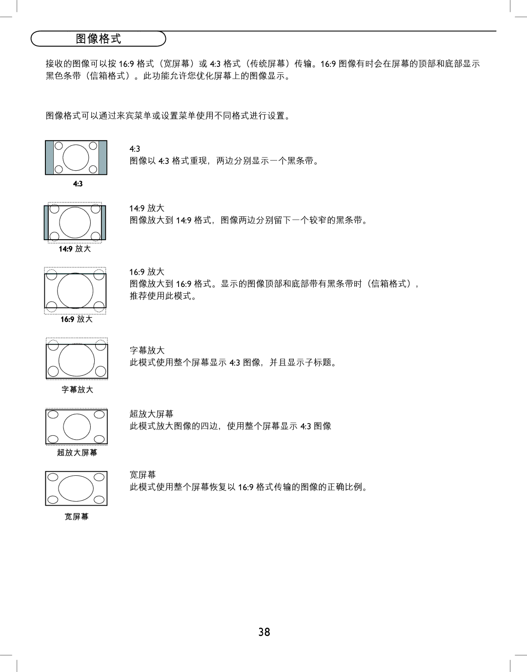 Philips 32HFL5530 图像格式, 图像放大到 149 格式，图像两边分别留下一个较窄的黑条带。, 字幕放大 此模式使用整个屏幕显示 43 图像，并且显示子标题。, 超放大屏幕 此模式放大图像的四边，使用整个屏幕显示 43 图像 