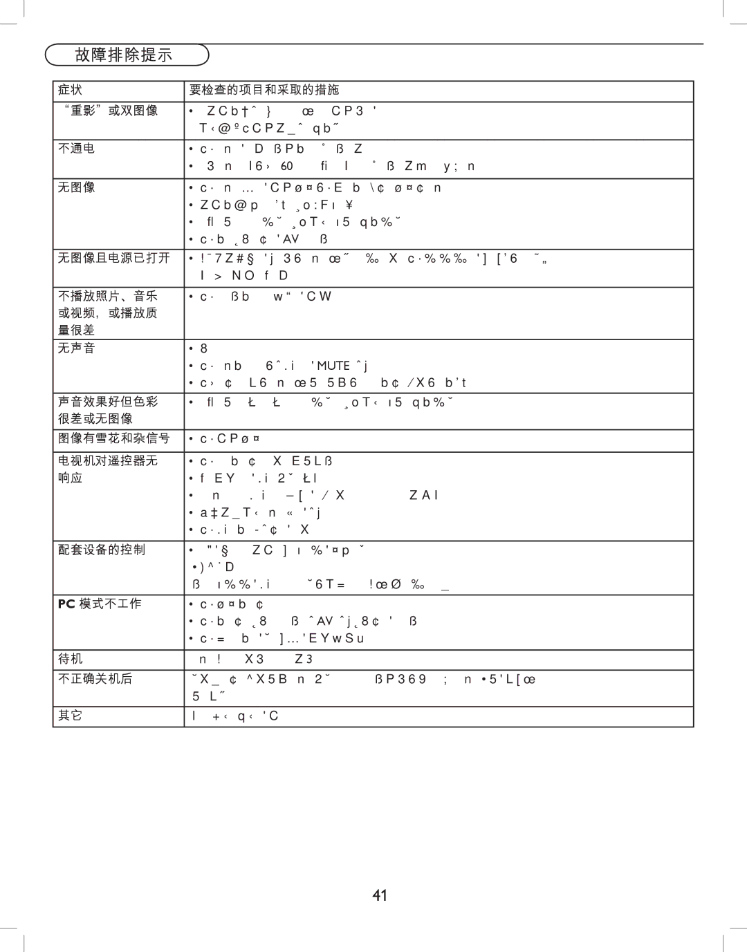 Philips 42HFL5580, 32HFL5530 user manual 故障排除提示 