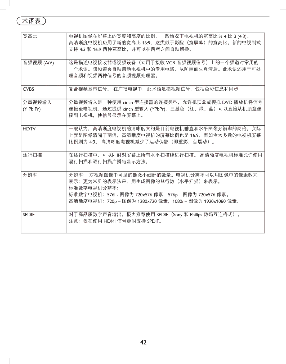 Philips 32HFL5530, 42HFL5580 user manual 术语表 