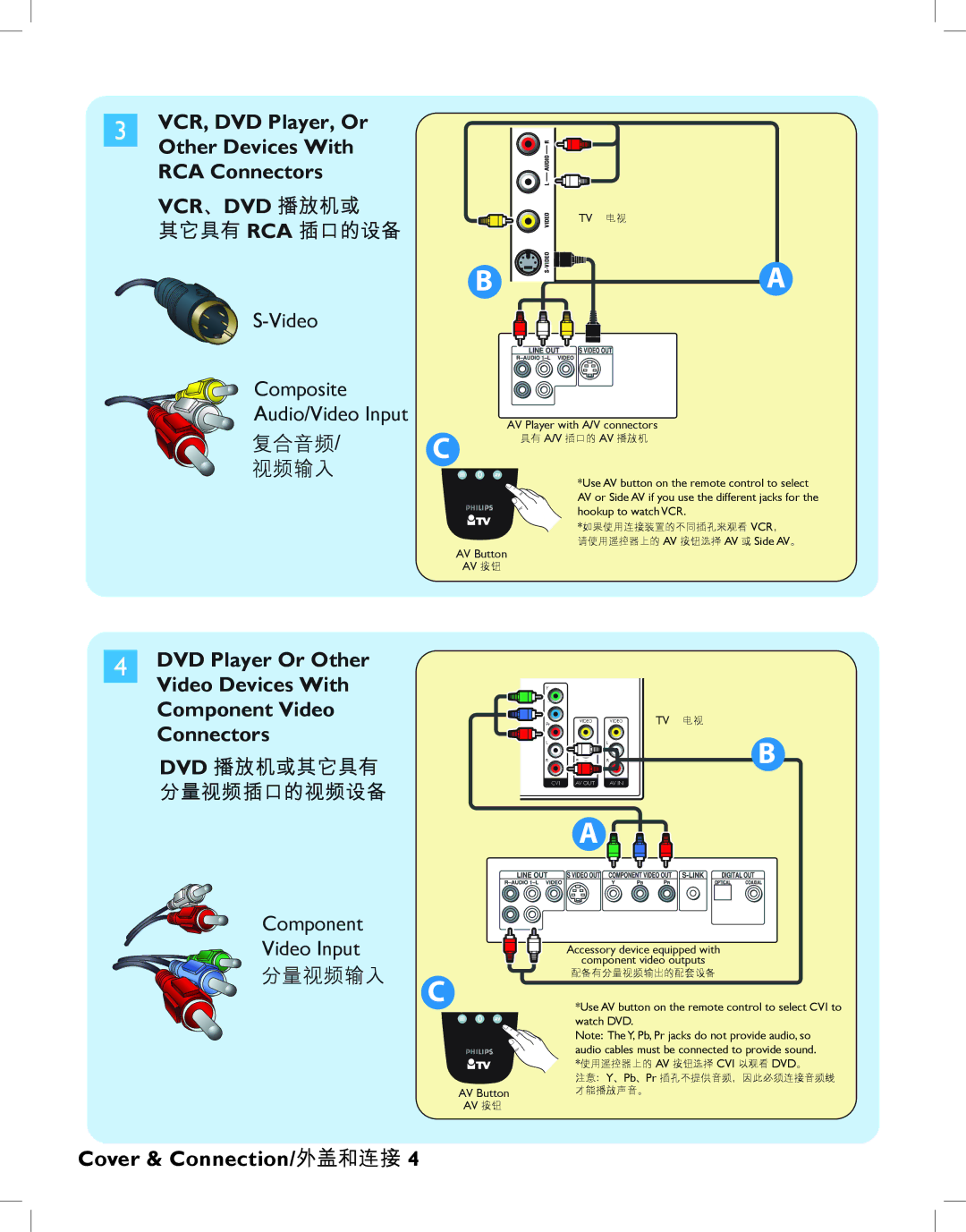 Philips 32HFL5530, 42HFL5580 user manual 其它具有 Rca 插口的设备 