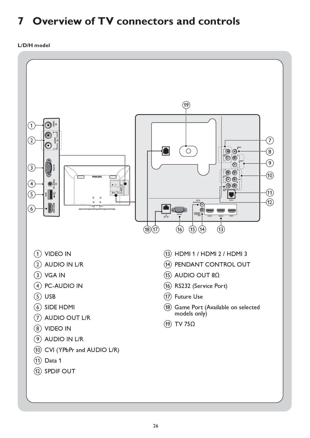 Philips 42HFL4482F, 42HFL5682H, 42HFL5682D, 37HFL5682D, 37HFL4482F Overview of TV connectors and controls, Rq p o n m 