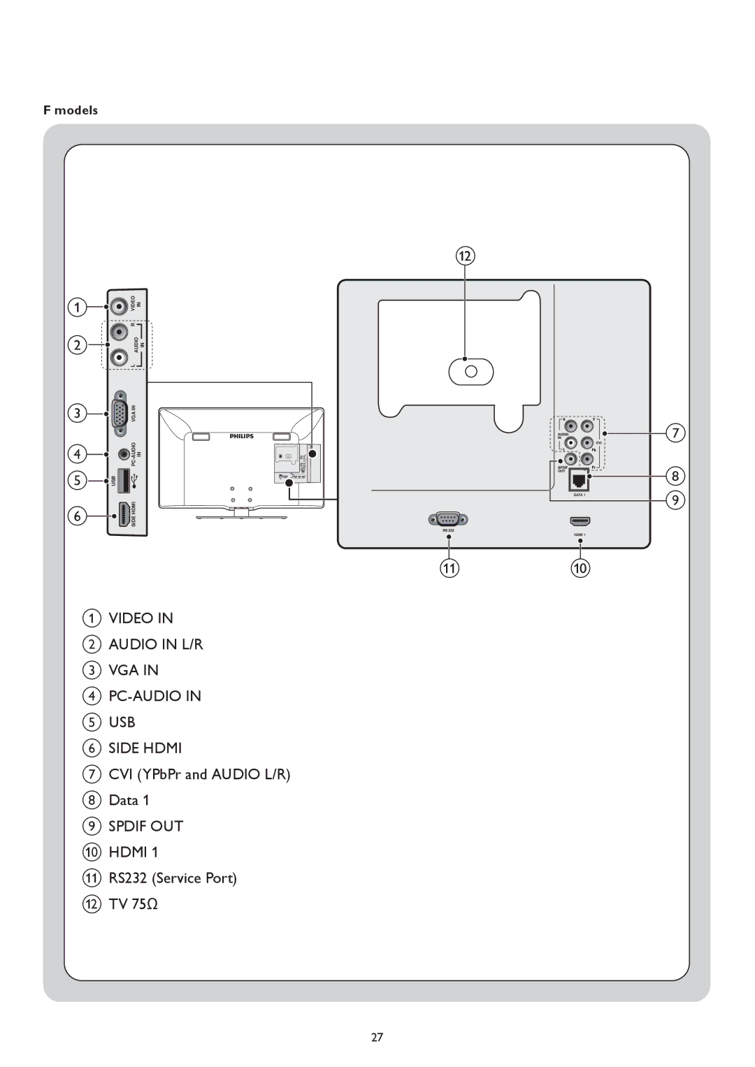 Philips 37HFL5682D, 42HFL5682H, 42HFL5682D, 42HFL4482F, 37HFL4482F, 26HFL5662H, 22HFL5662H, 32HFL5662L, 32HFL5662H Models 