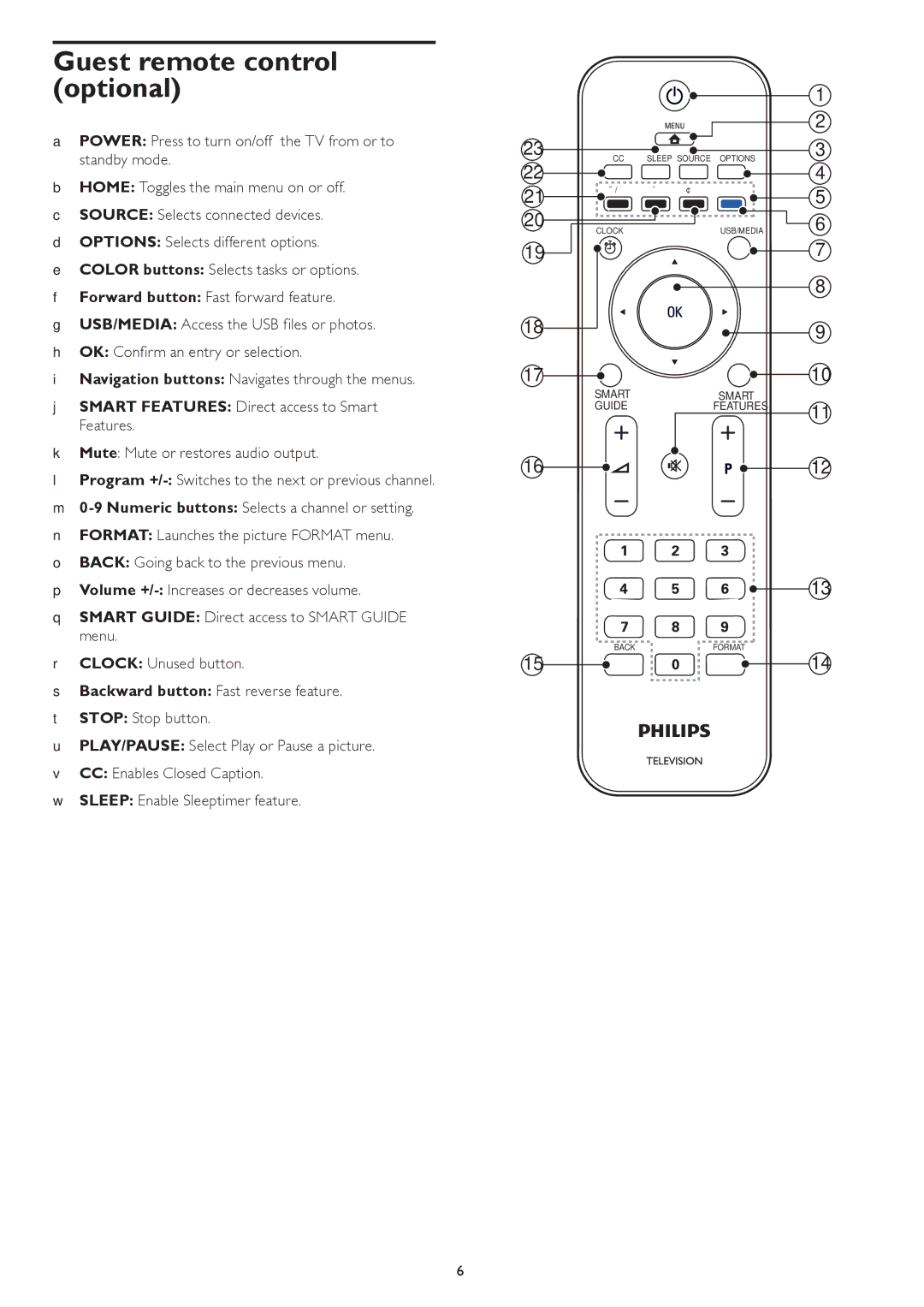 Philips 32HFL5662H, 42HFL5682H, 42HFL5682D, 42HFL4482F, 37HFL5682D, 37HFL4482F, 26HFL5662H Guest remote control optional 