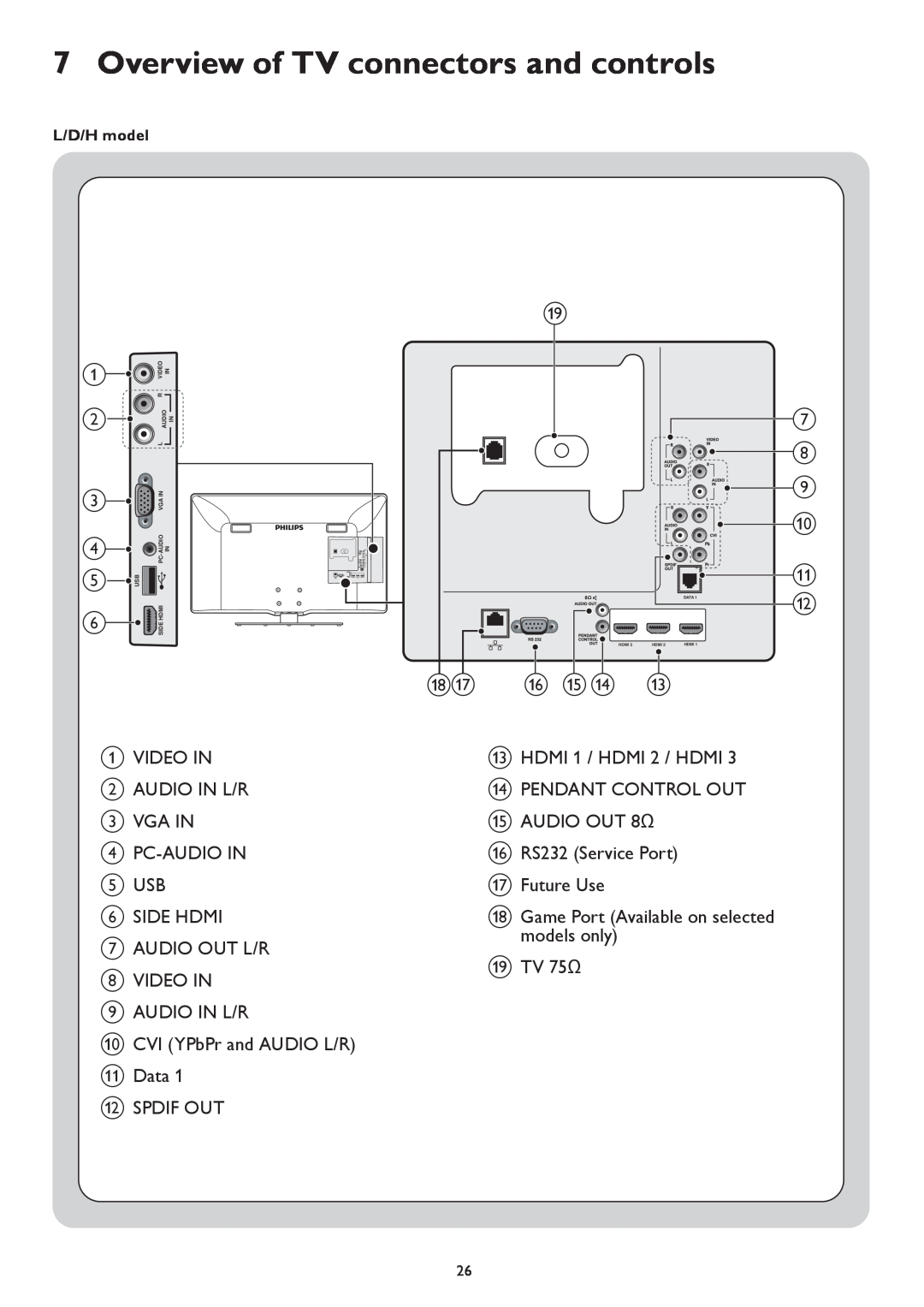 Philips 42HFL4482F, 42HFL5682H, 42HFL5682D, 37HFL5682D Overview of TV connectors and controls, rq p o n m, g h j k l 