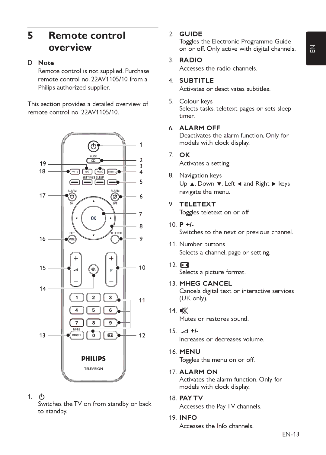 Philips 42HFL5850D manual Remote control overview 