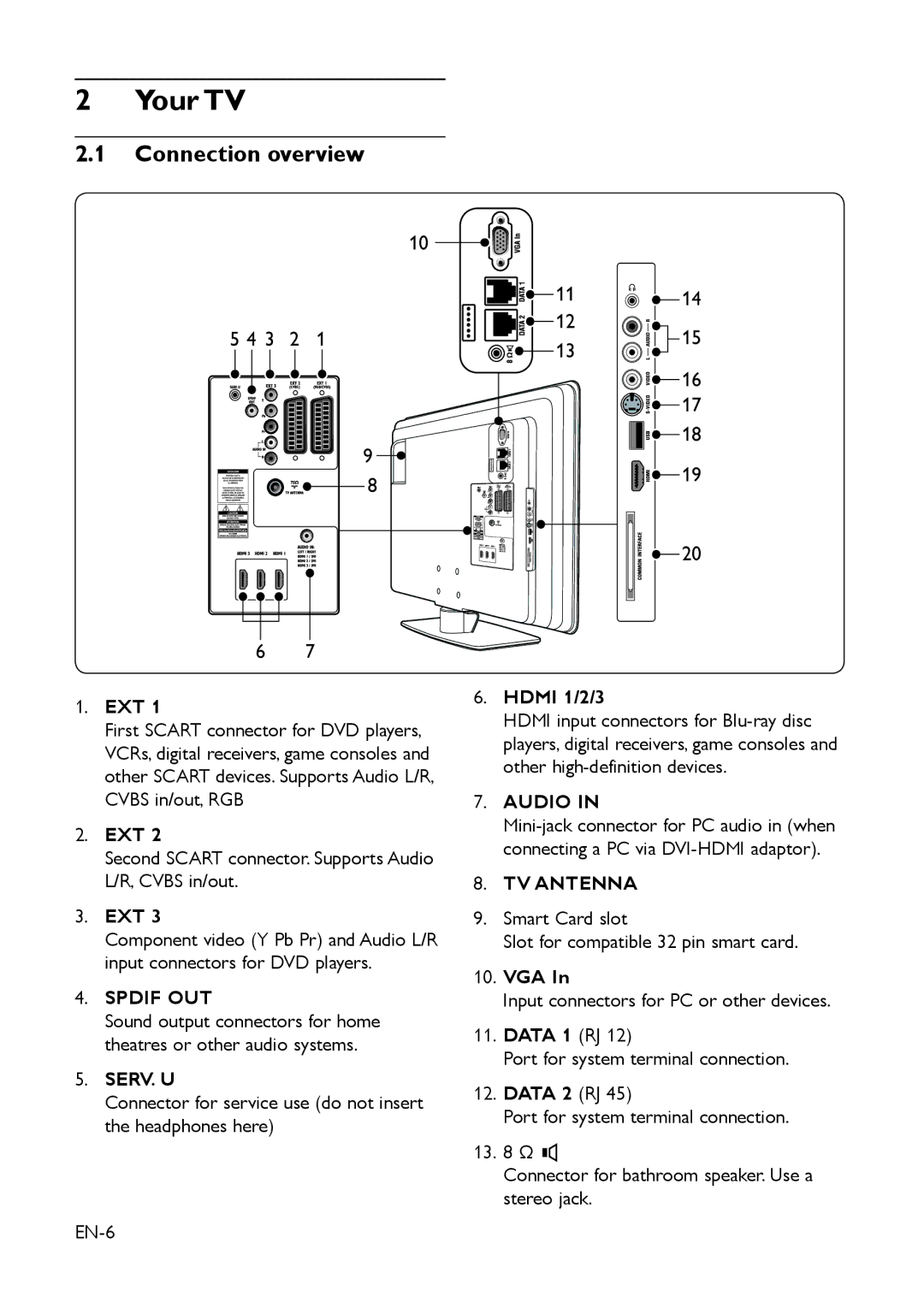 Philips 42HFL5850D manual Your TV, Connection overview, Spdif OUT, Audio, TV Antenna 