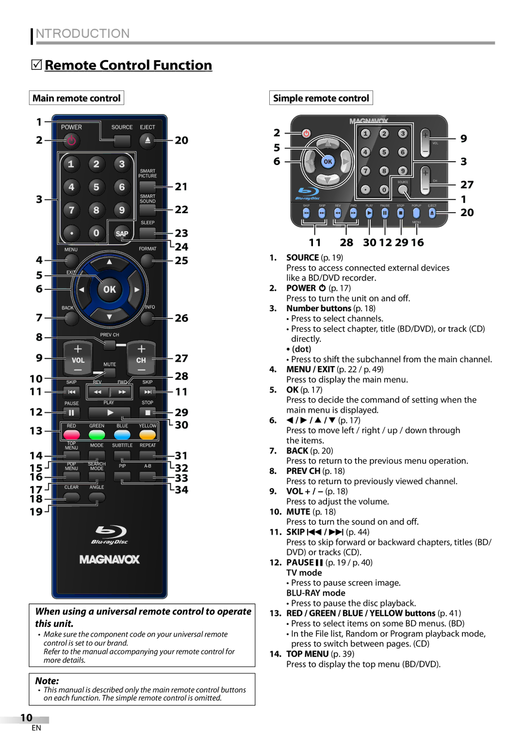 Philips 42MD459B user manual 5Remote Control Function, Main remote control Simple remote control 