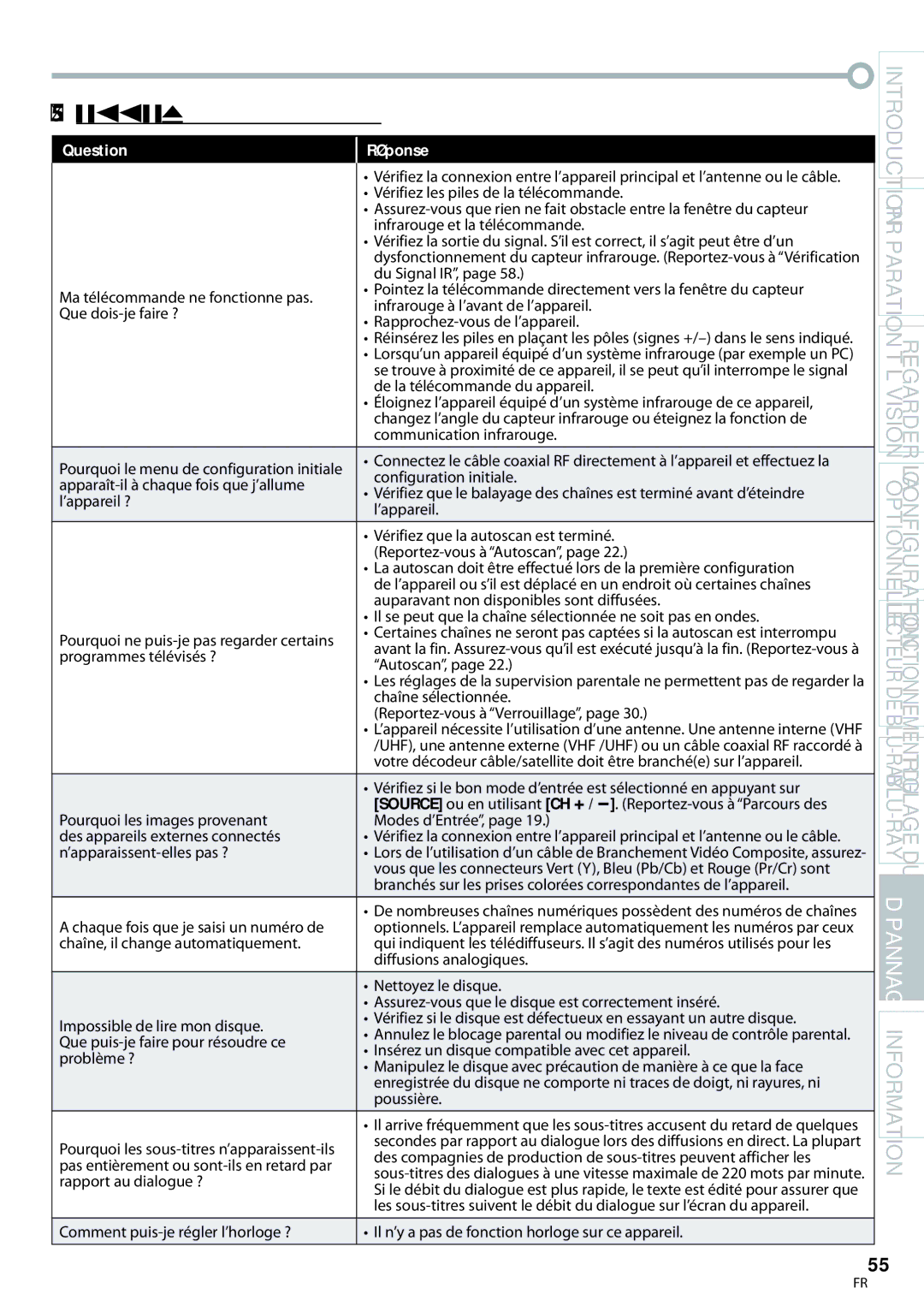 Philips 42MD459B user manual  Foire aux Questions FAQ 