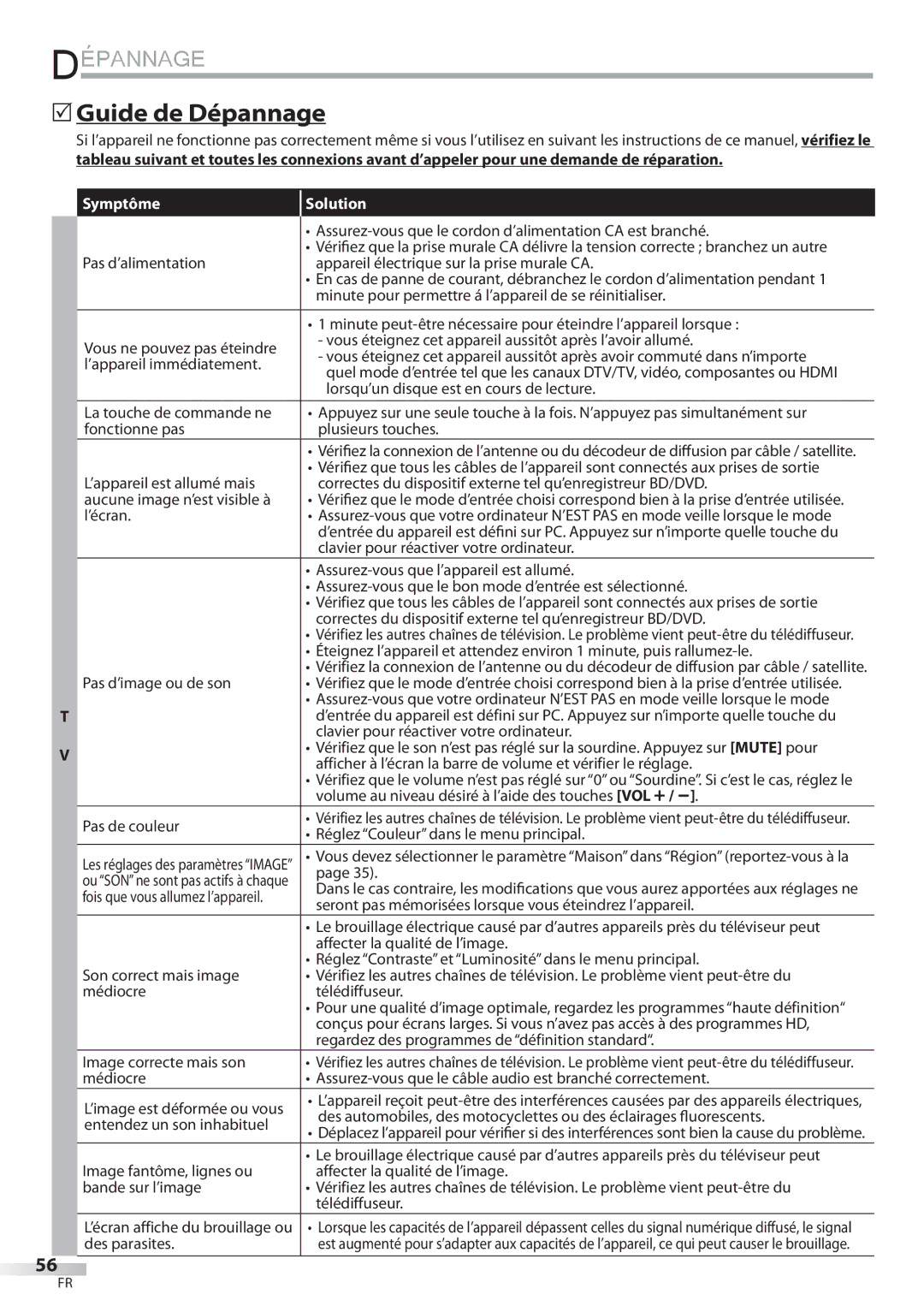 Philips 42MD459B user manual  Guide de Dépannage 