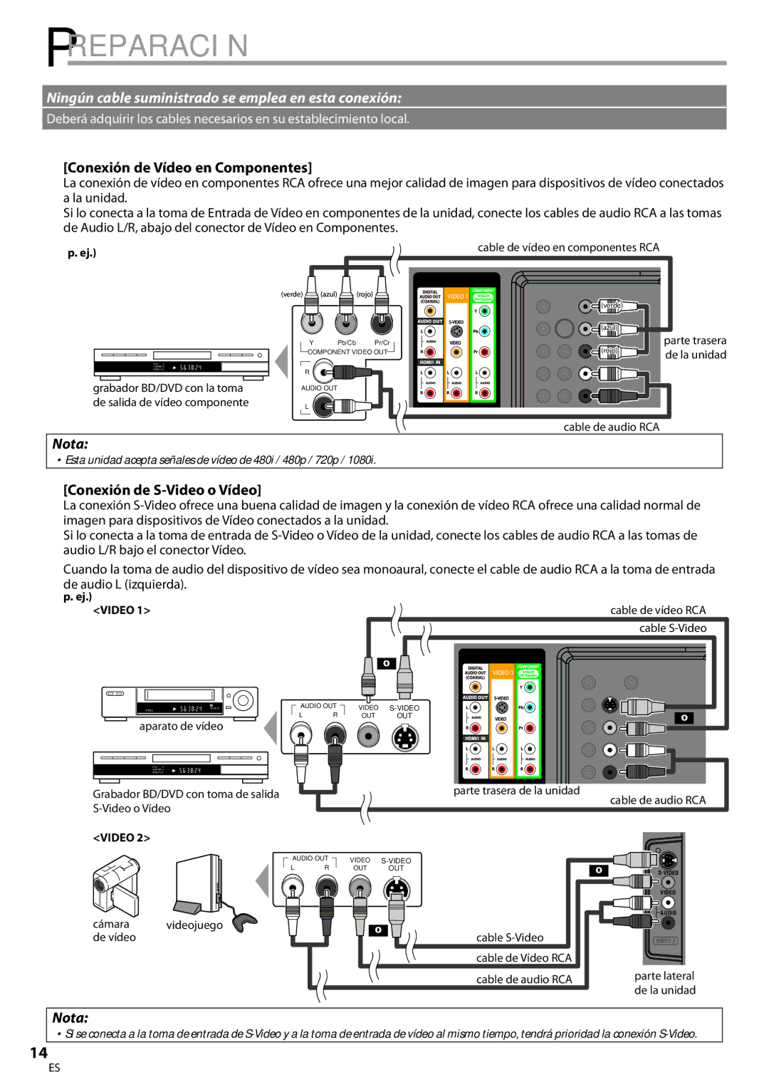 Philips 42MD459B user manual Conexión de Vídeo en Componentes, Conexión de S-Video o Vídeo 