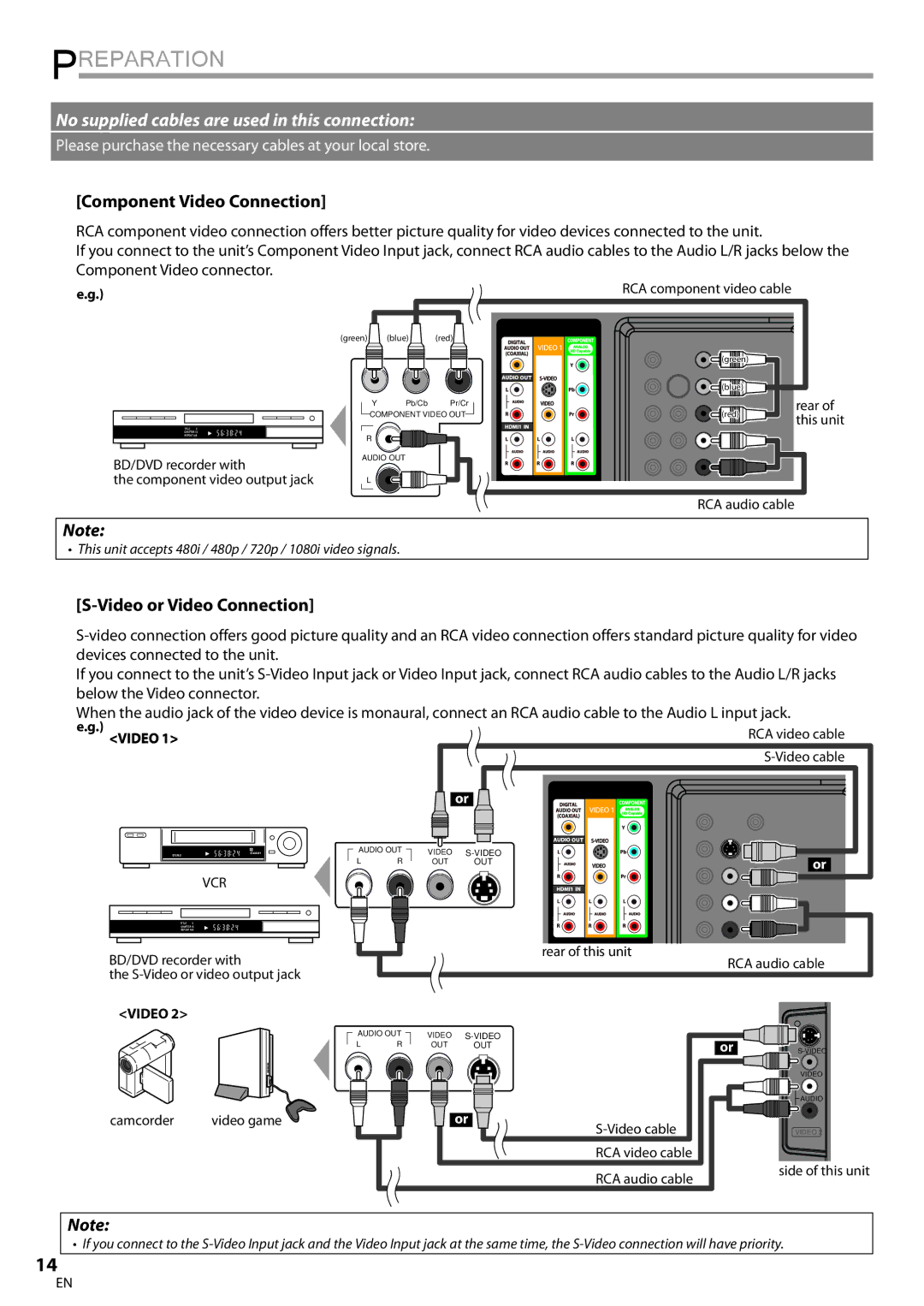 Philips 42MD459B user manual Component Video Connection, Video or Video Connection, RCA component video cable 