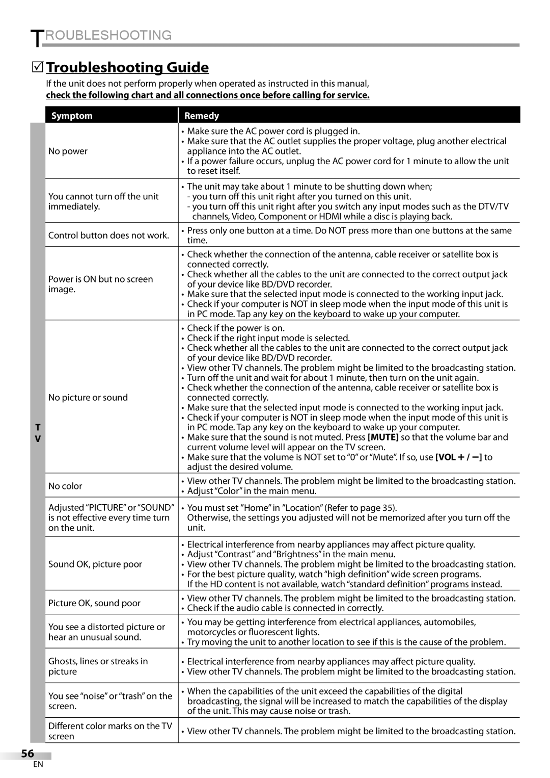 Philips 42MD459B user manual 5Troubleshooting Guide 