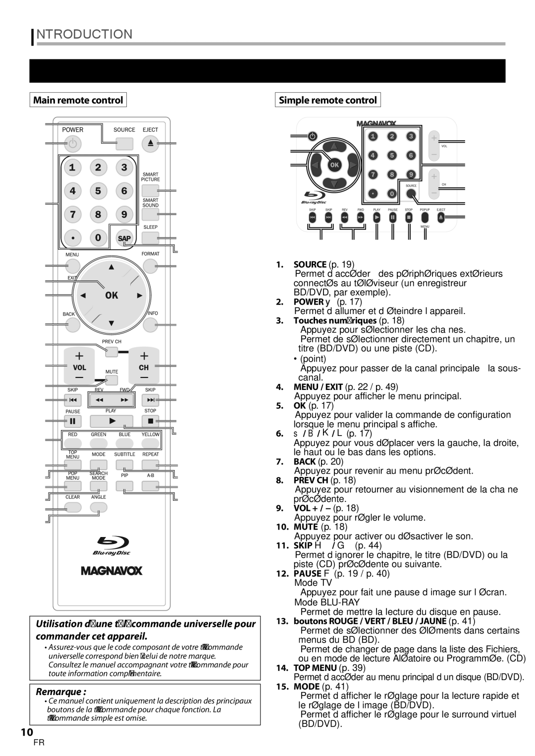 Philips 42MD459B user manual  Boutons de la Télécommande, Main remote control Simple remote control 