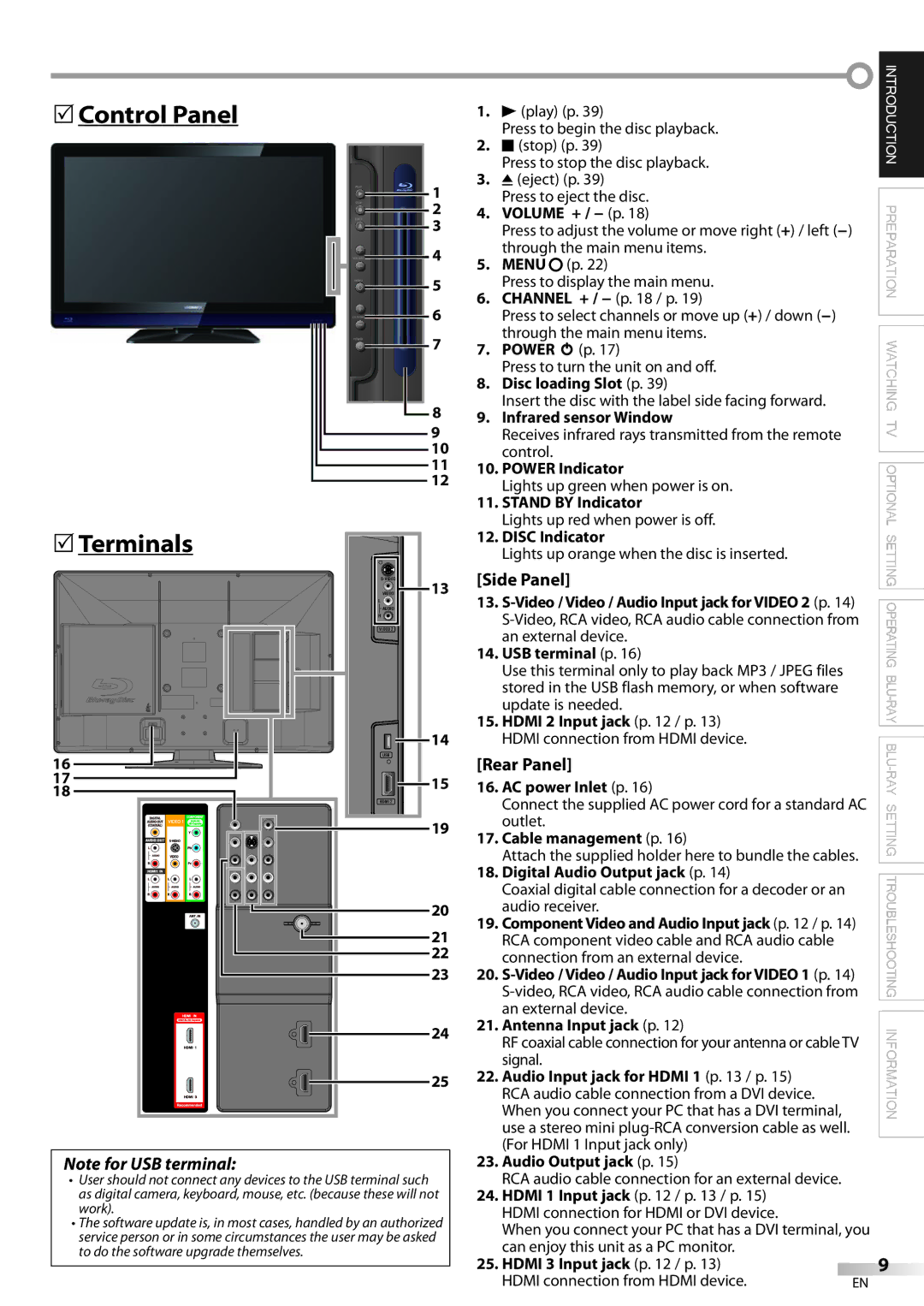 Philips 42MD459B user manual Control Panel, Terminals, Side Panel, Rear Panel 