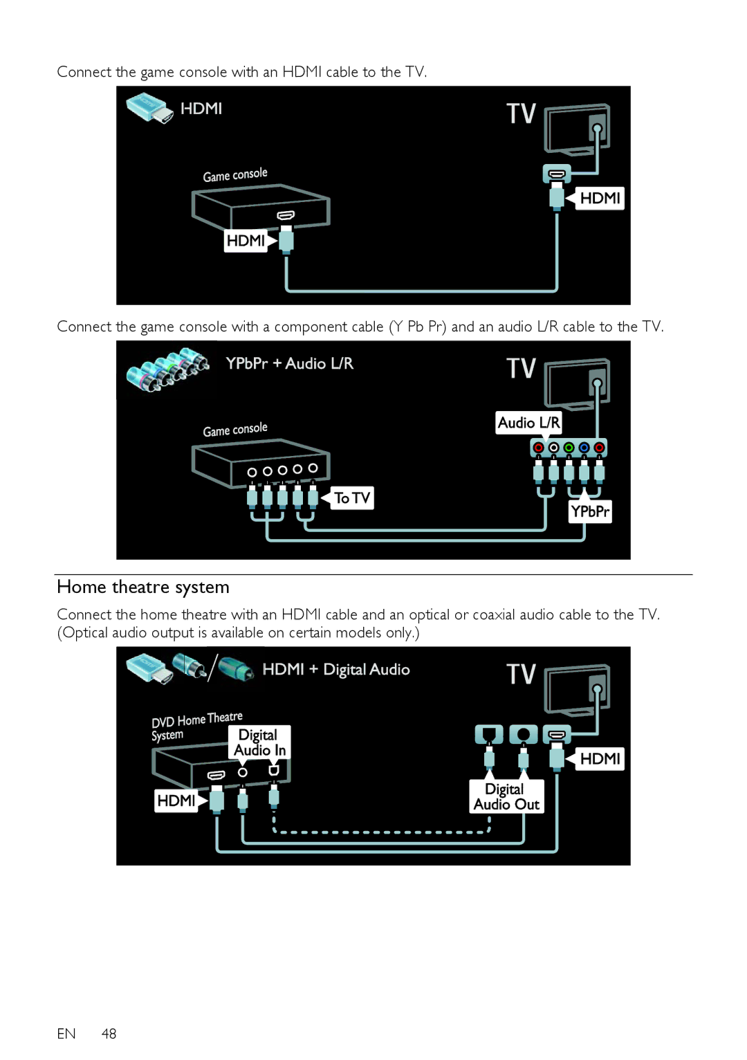 Philips 42PDL7906T, 42PDL7906H, 42PDL7906K, 32PDL7906T, 32PDL7906K, 32PDL7906H user manual Home theatre system 