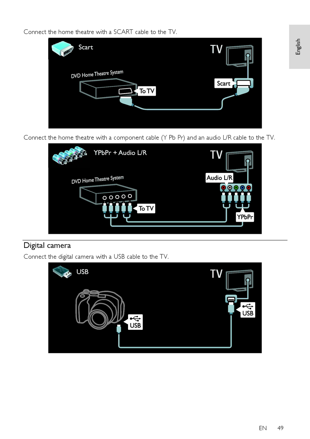 Philips 42PDL7906H, 42PDL7906T, 42PDL7906K, 32PDL7906T Digital camera, Connect the home theatre with a Scart cable to the TV 