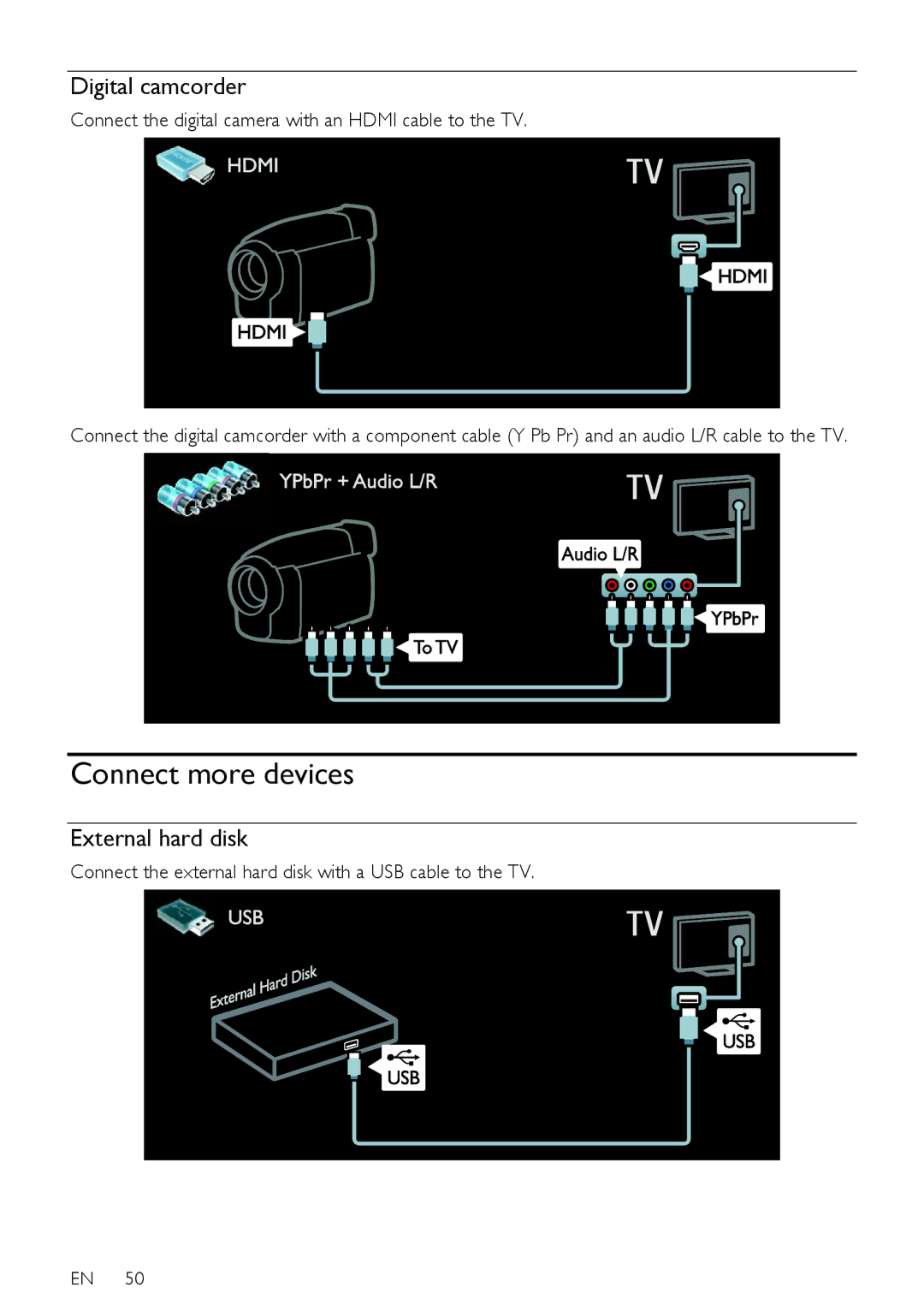 Philips 42PDL7906K, 42PDL7906T, 42PDL7906H, 32PDL7906T user manual Connect more devices, Digital camcorder, External hard disk 