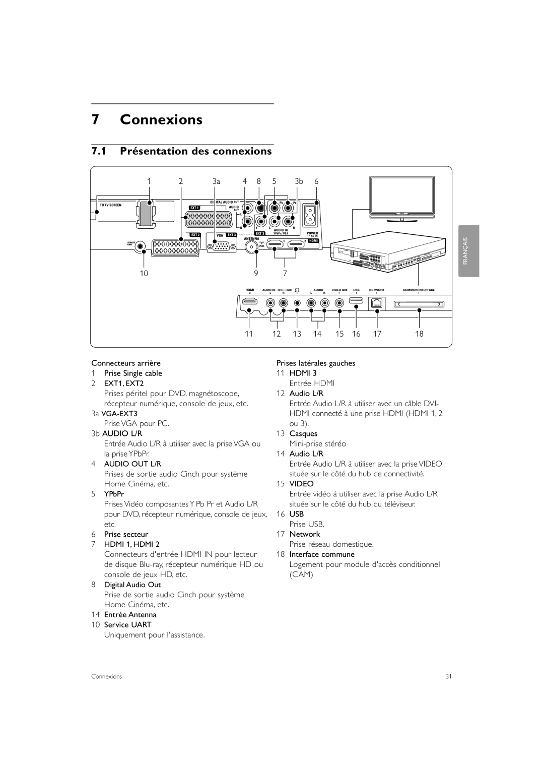 Philips 42PE0001D/H manual Connexions, Présentation des connexions 