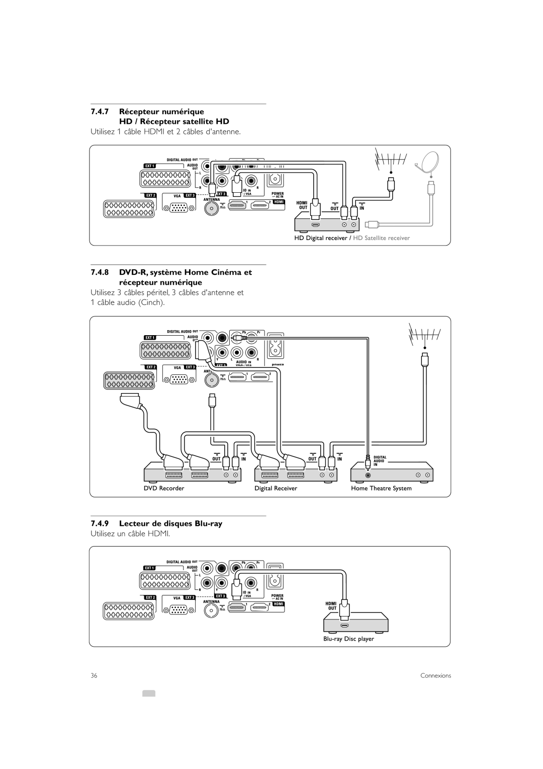 Philips 42PE0001D/H manual 7 Récepteur numérique HD / Récepteur satellite HD, Utilisez 1 câble Hdmi et 2 câbles dantenne 