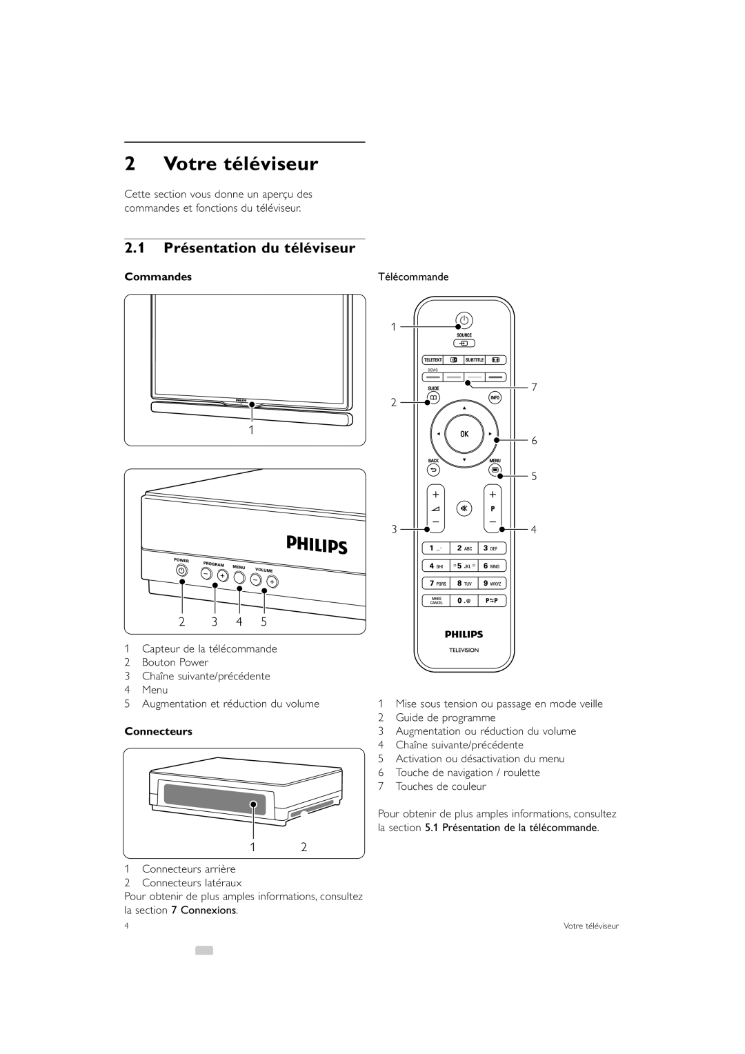 Philips 42PE0001D/H manual Votre téléviseur, Présentation du téléviseur, Commandes, Connecteurs 