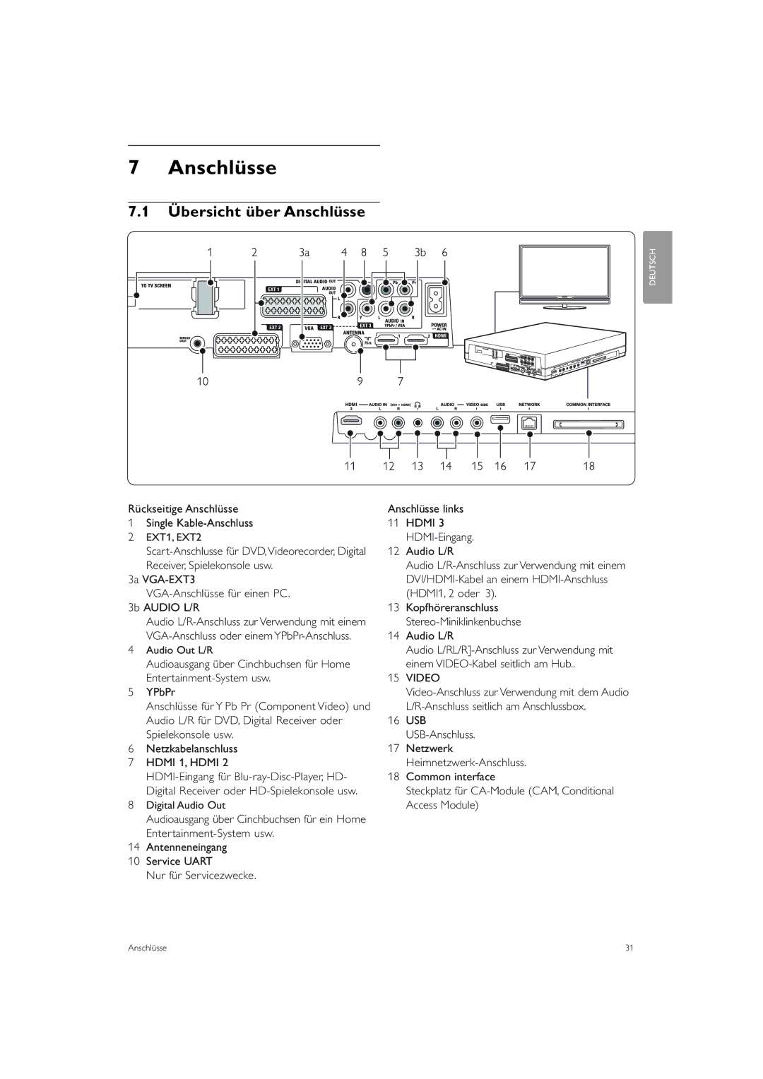 Philips 42PES0001D/H manual Übersicht über Anschlüsse, Rückseitige Anschlüsse Single Kable-Anschluss, Audio L/R 