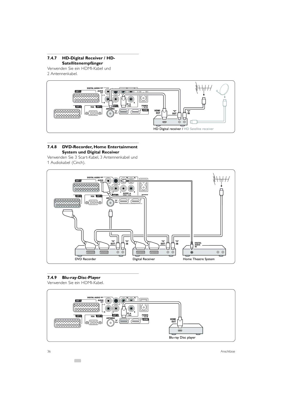 Philips 42PES0001D/H manual HD-Digital Receiver / HD Satellitenempfänger, Verwenden Sie ein HDMI-Kabel und 2 Antennenkabel 