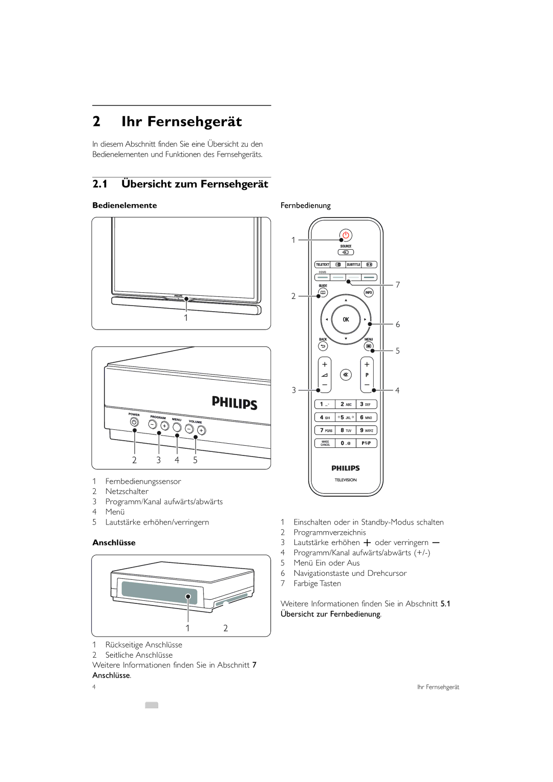 Philips 42PES0001D/H manual Ihr Fernsehgerät, Übersicht zum Fernsehgerät, Bedienelemente, Anschlüsse 