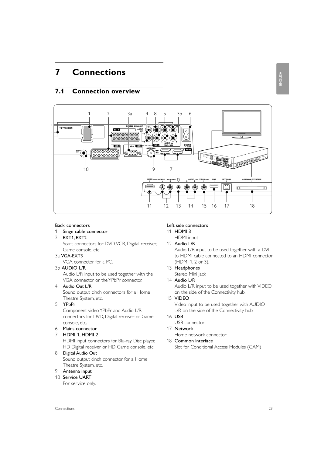 Philips 42PES0001D/H manual Connections, Connection overview, Back connectors Singe cable connector 