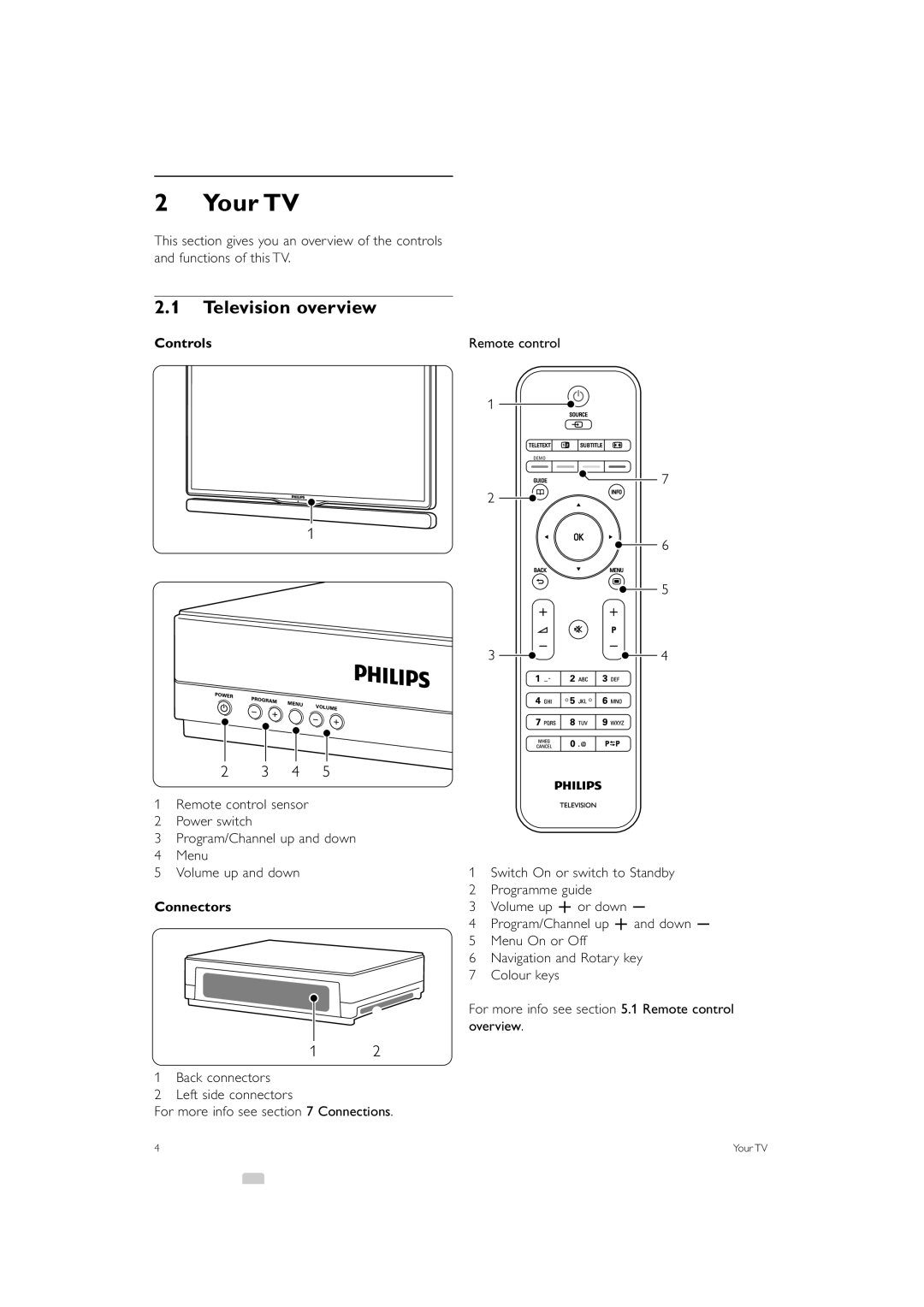 Philips 42PES0001D/H manual Your TV, Television overview, Controls, Connectors 