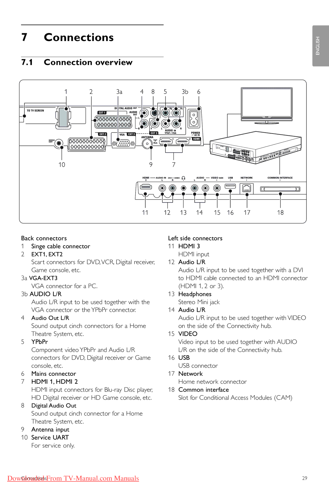 Philips 42PES0001D/H manual Connections, Connection overview, Back connectors Singe cable connector 