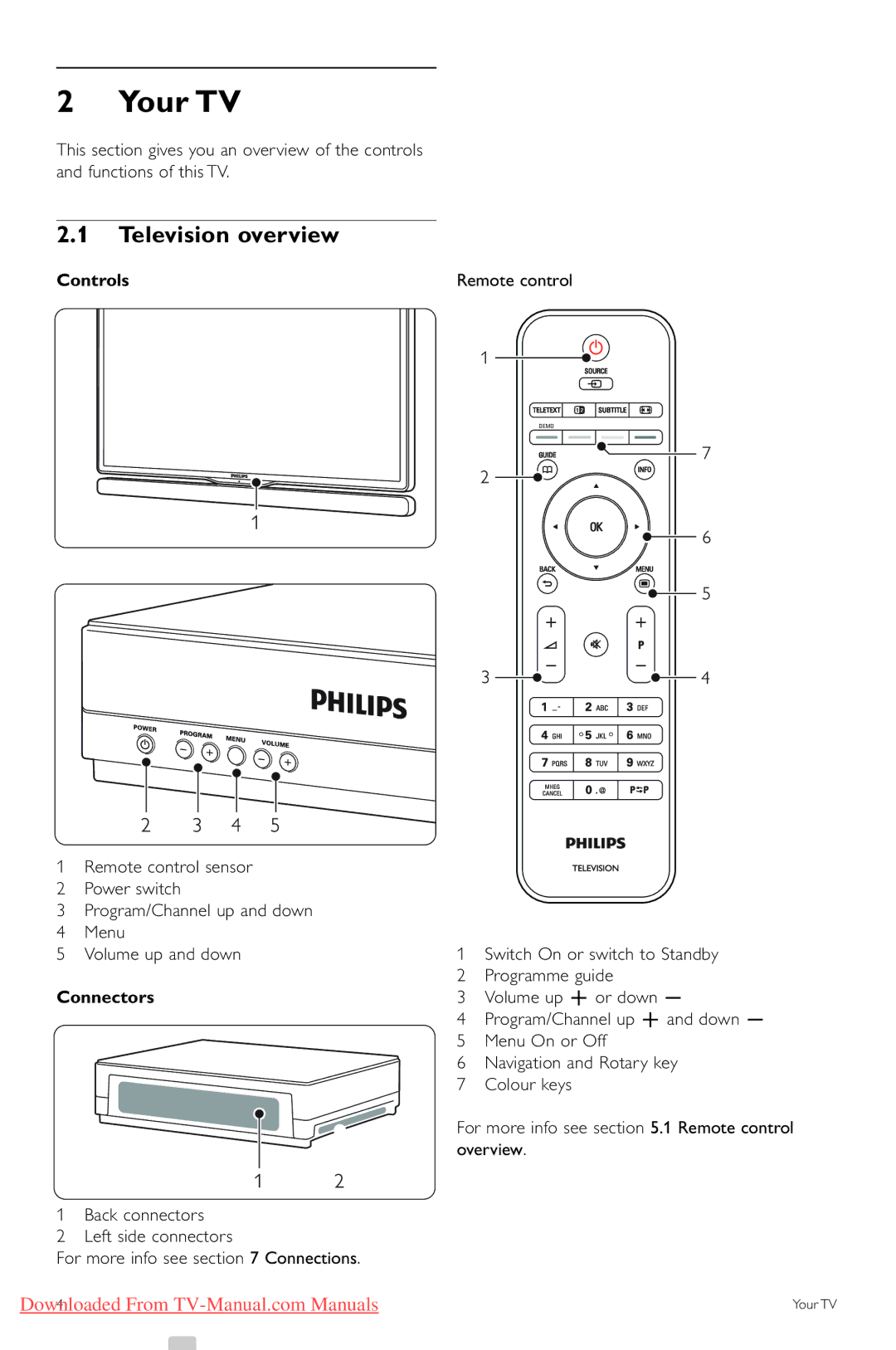 Philips 42PES0001D/H manual Your TV, Television overview, Controls, Connectors 