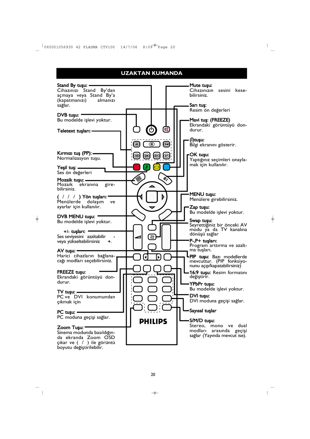 Philips 42PF1000/62 user manual Uzaktan Kumanda 