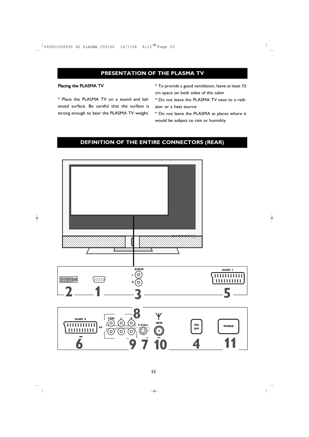 Philips 42PF1000/62 user manual Presentation of the Plasma TV, Definition of the Entire Connectors Rear 