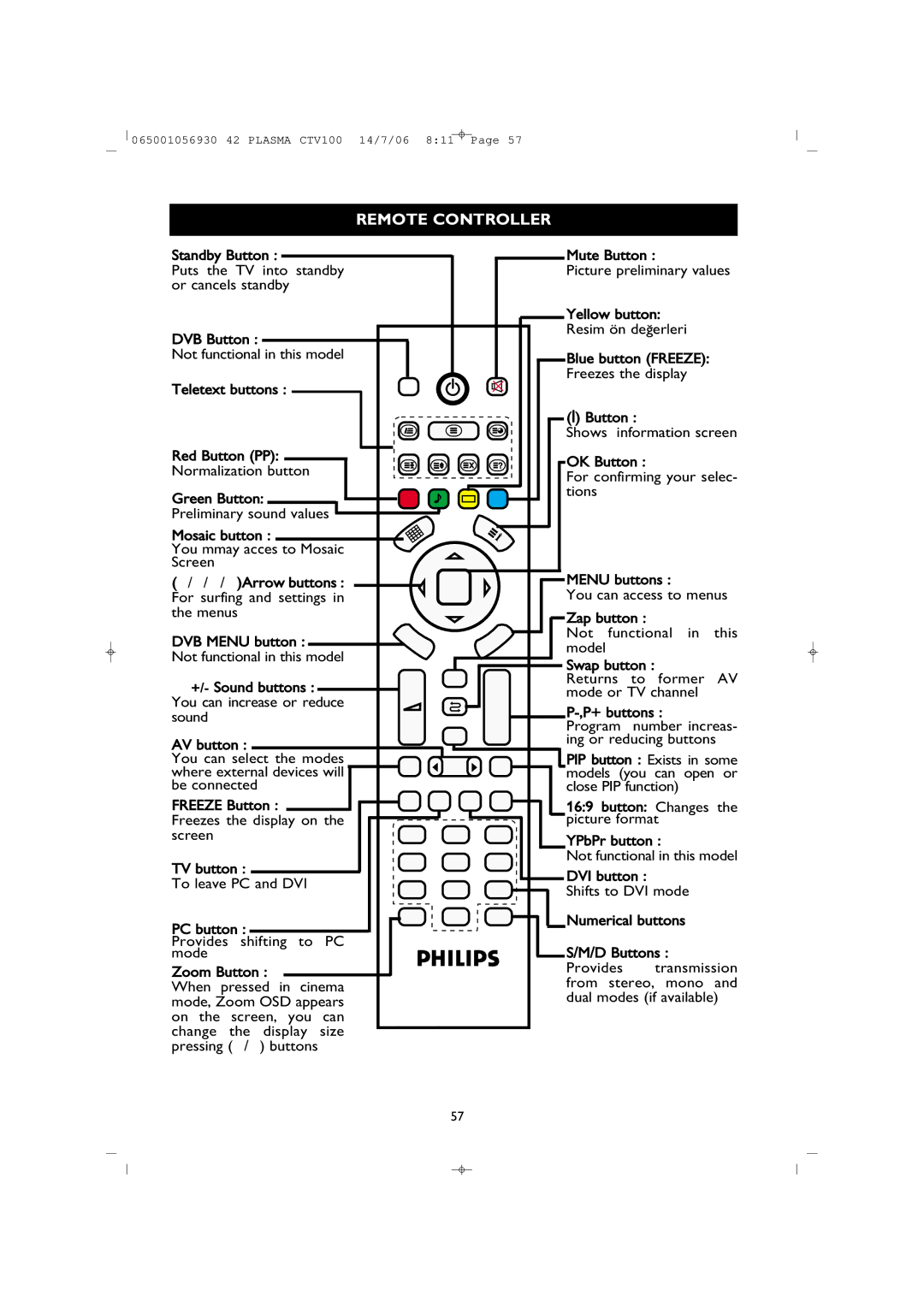 Philips 42PF1000/62 user manual Remote Controller 