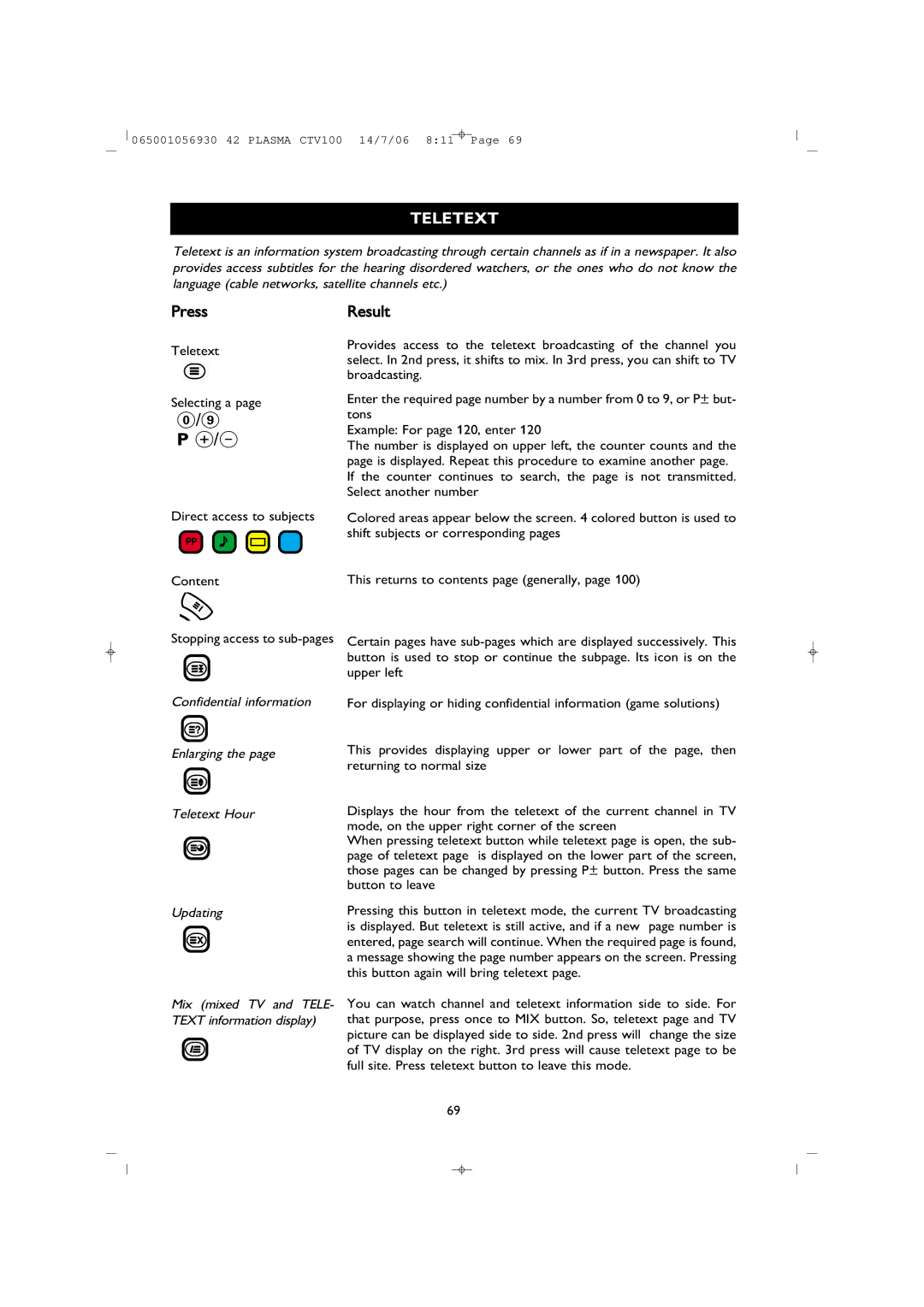 Philips 42PF1000/62 user manual PressResult 