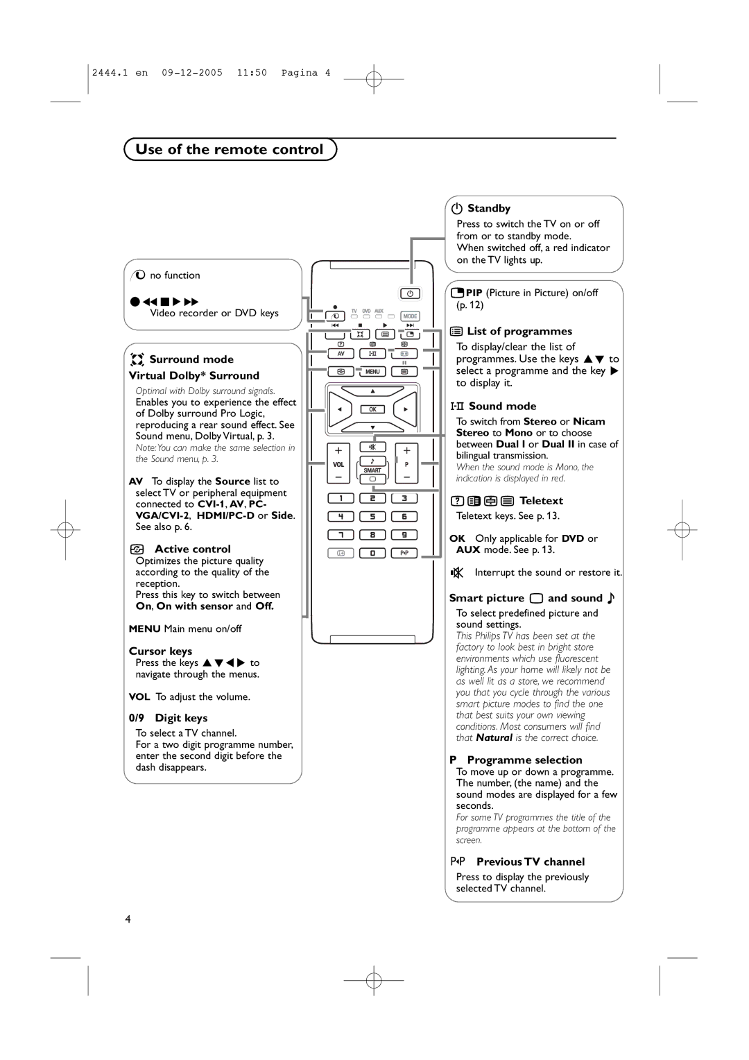 Philips 42PF5320/79 manual Use of the remote control 