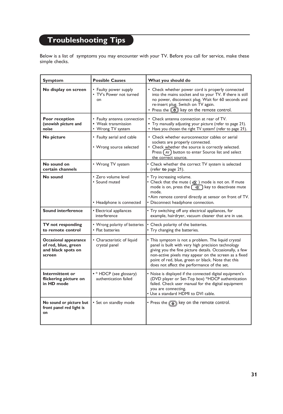 Philips 42PF5521D, 37PF5521D, 32PF5521D, 26PF5521D manual Troubleshooting Tips, Key on the remote control 