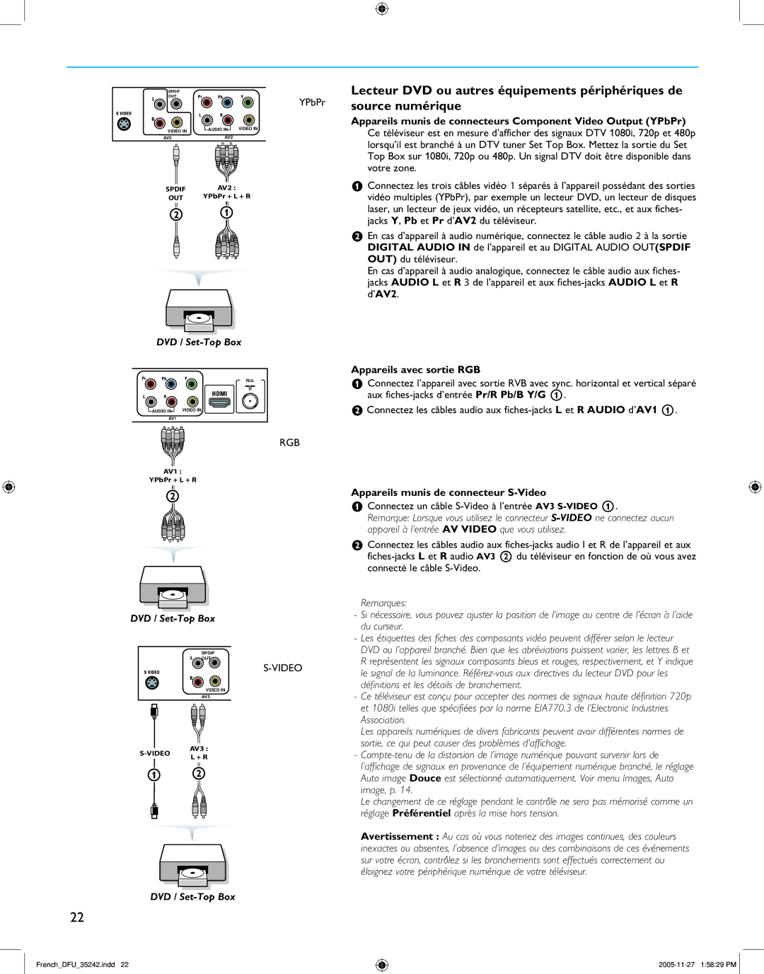 Philips 32PF5321D/37, 42PF7421D/37 Source numérique, Appareils munis de connecteurs Component Video Output YPbPr 