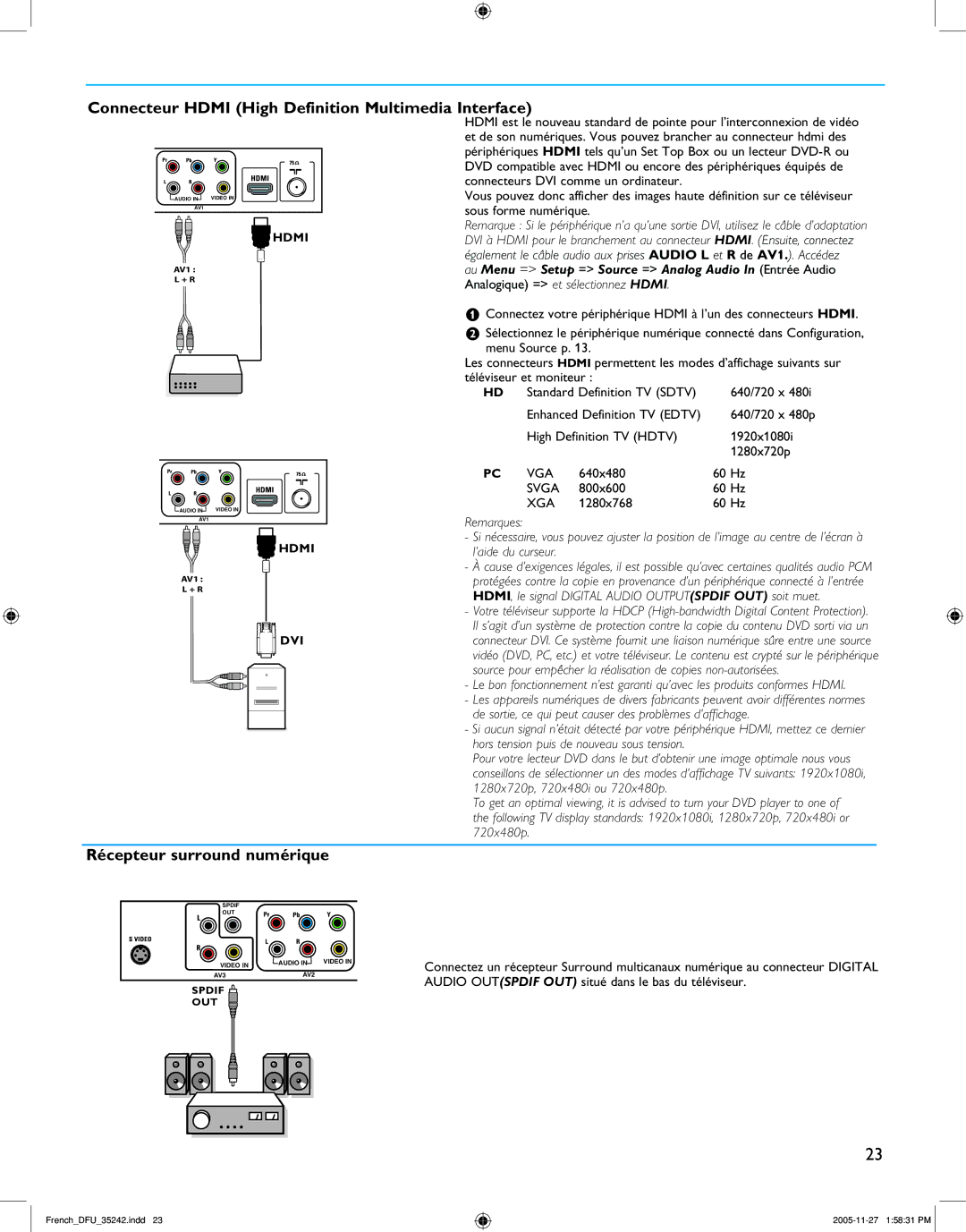 Philips 37PF7321D/37, 42PF7421D/37 Connecteur Hdmi High Definition Multimedia Interface, Récepteur surround numérique 