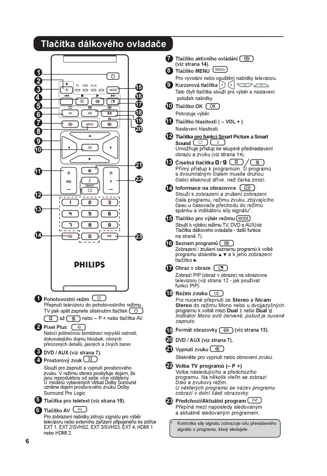 Philips 42PF7xxx, 32PF7xxx, 26PF7xxx, 37PF7xxx, 50PF7xxx manual Tlačítka dálkového ovladače 